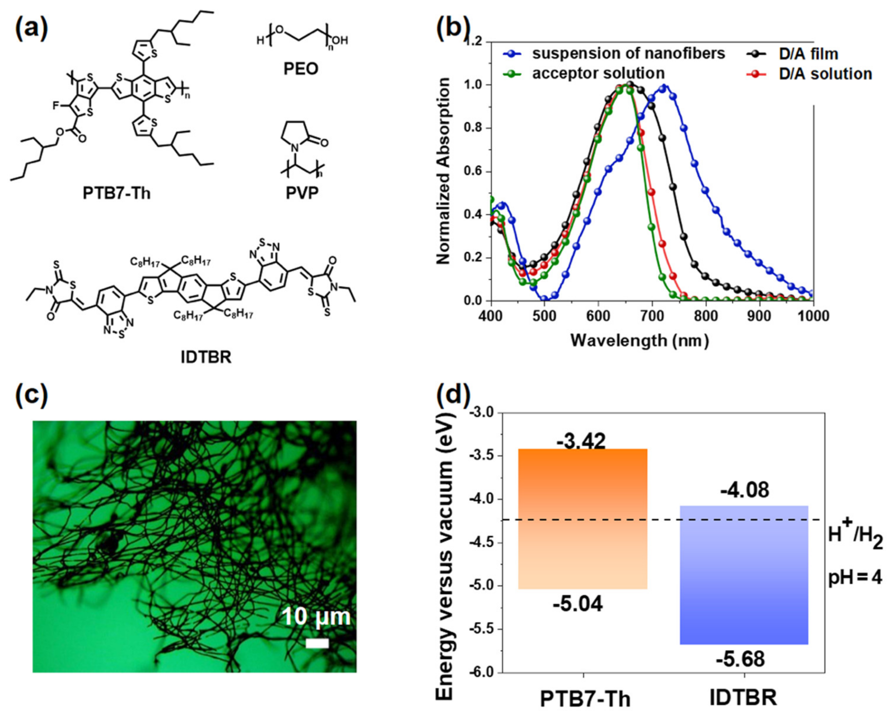 Nanomaterials 12 01535 g002 550