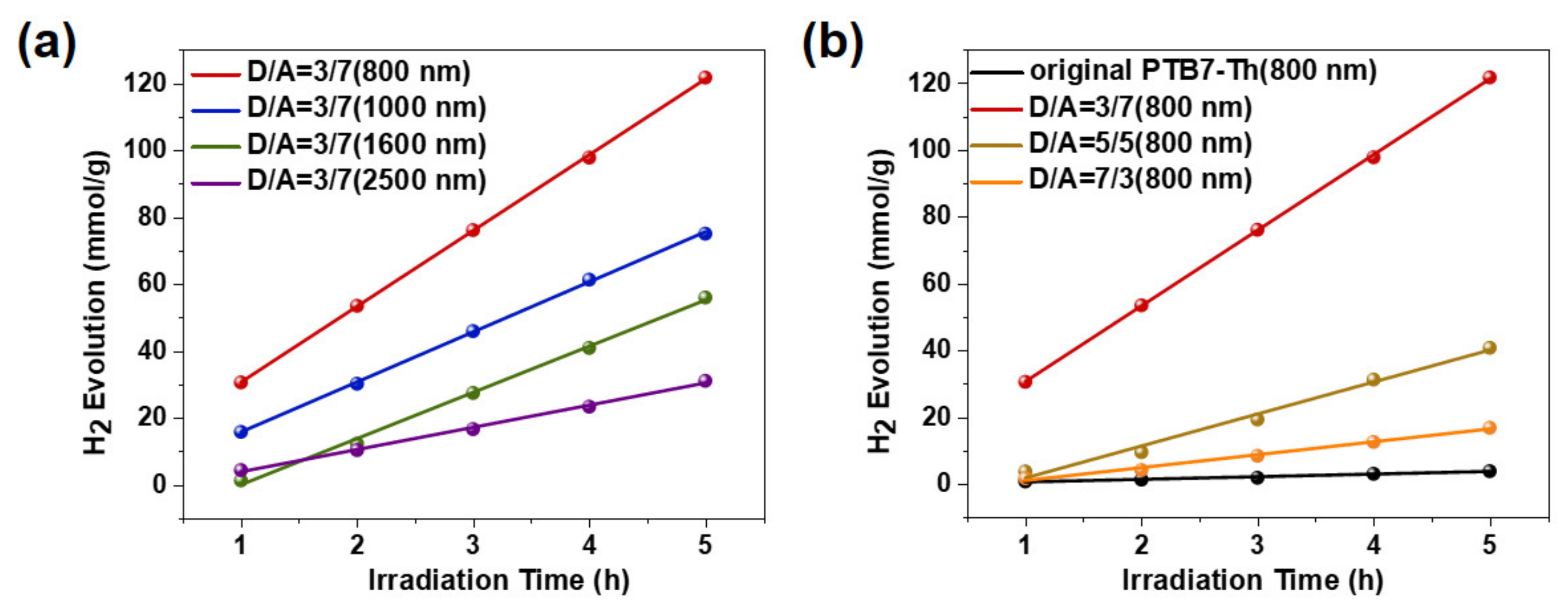 Nanomaterials 12 01535 g005 550