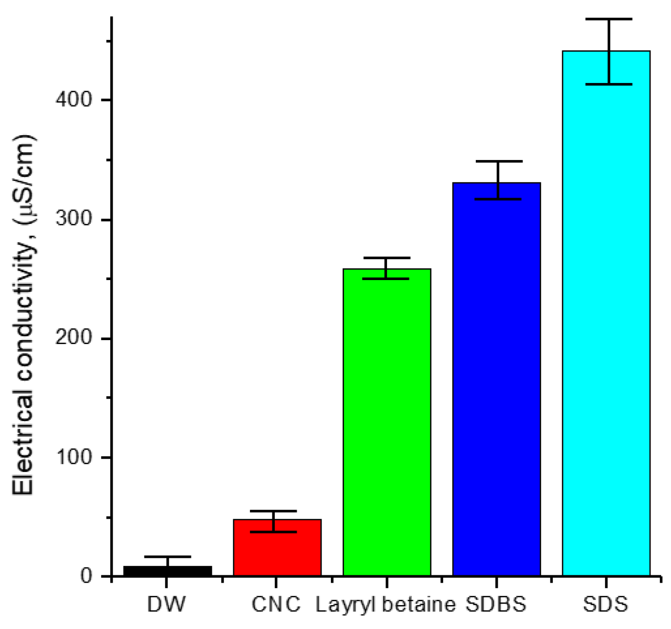 Nanomaterials 12 01537 g003