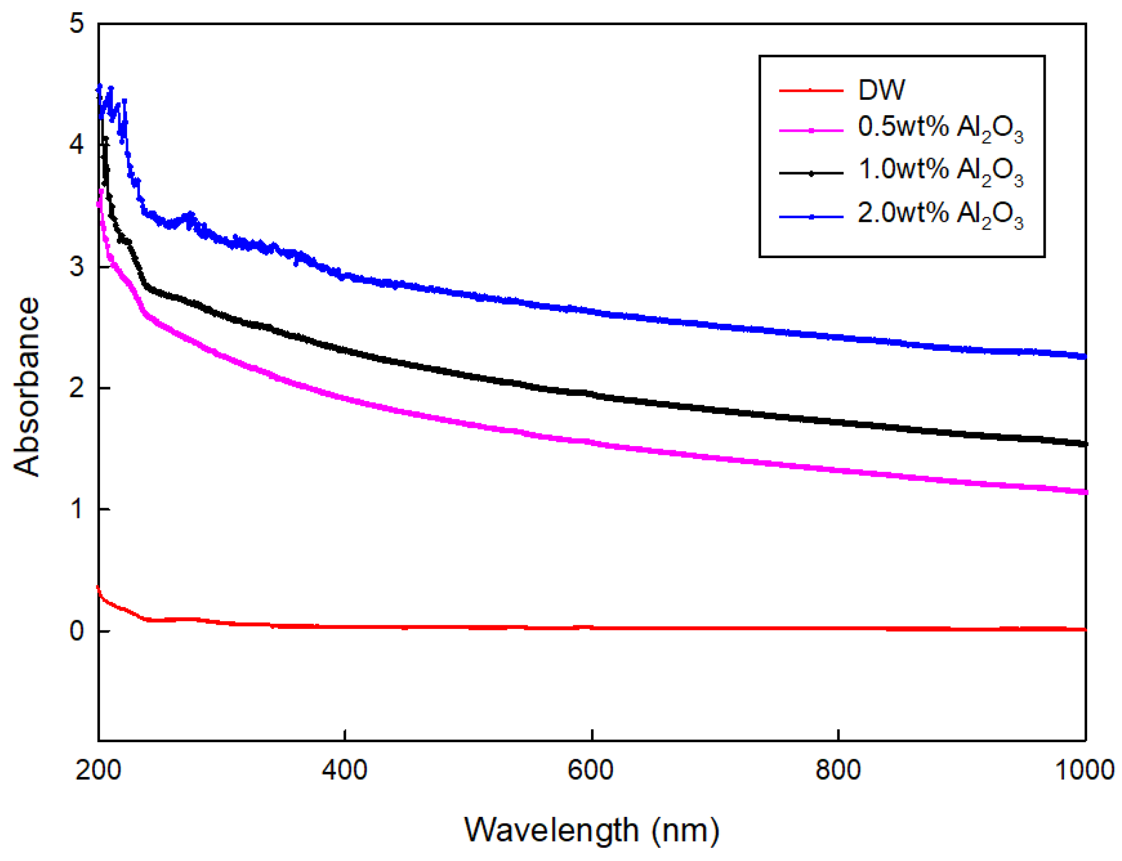 Nanomaterials 12 01537 g006