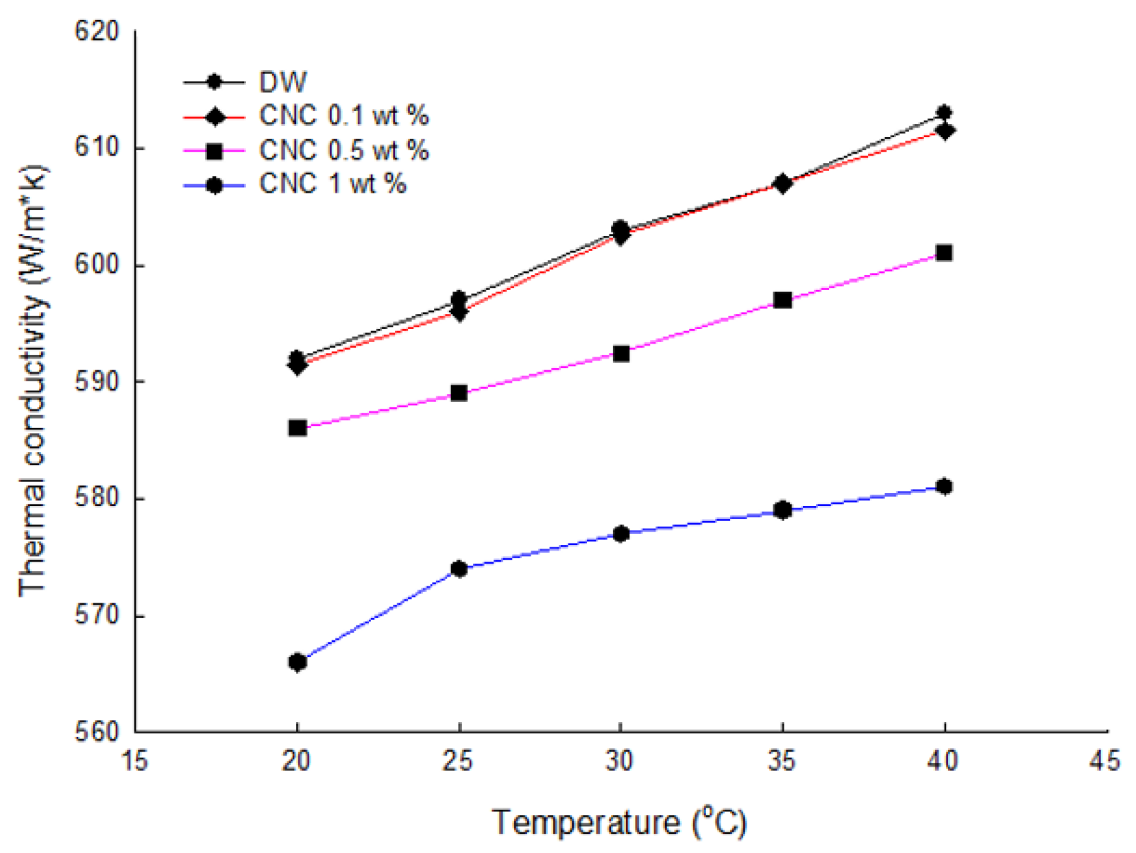 Nanomaterials 12 01537 g007
