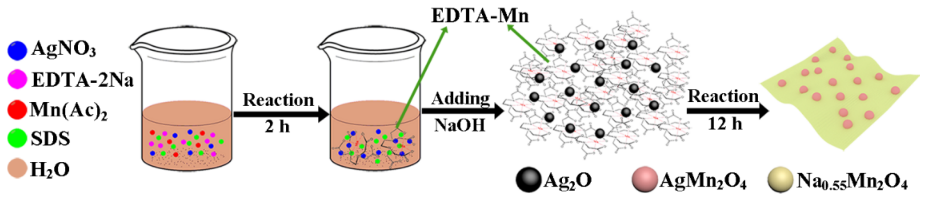 Nanomaterials 12 01538 g001