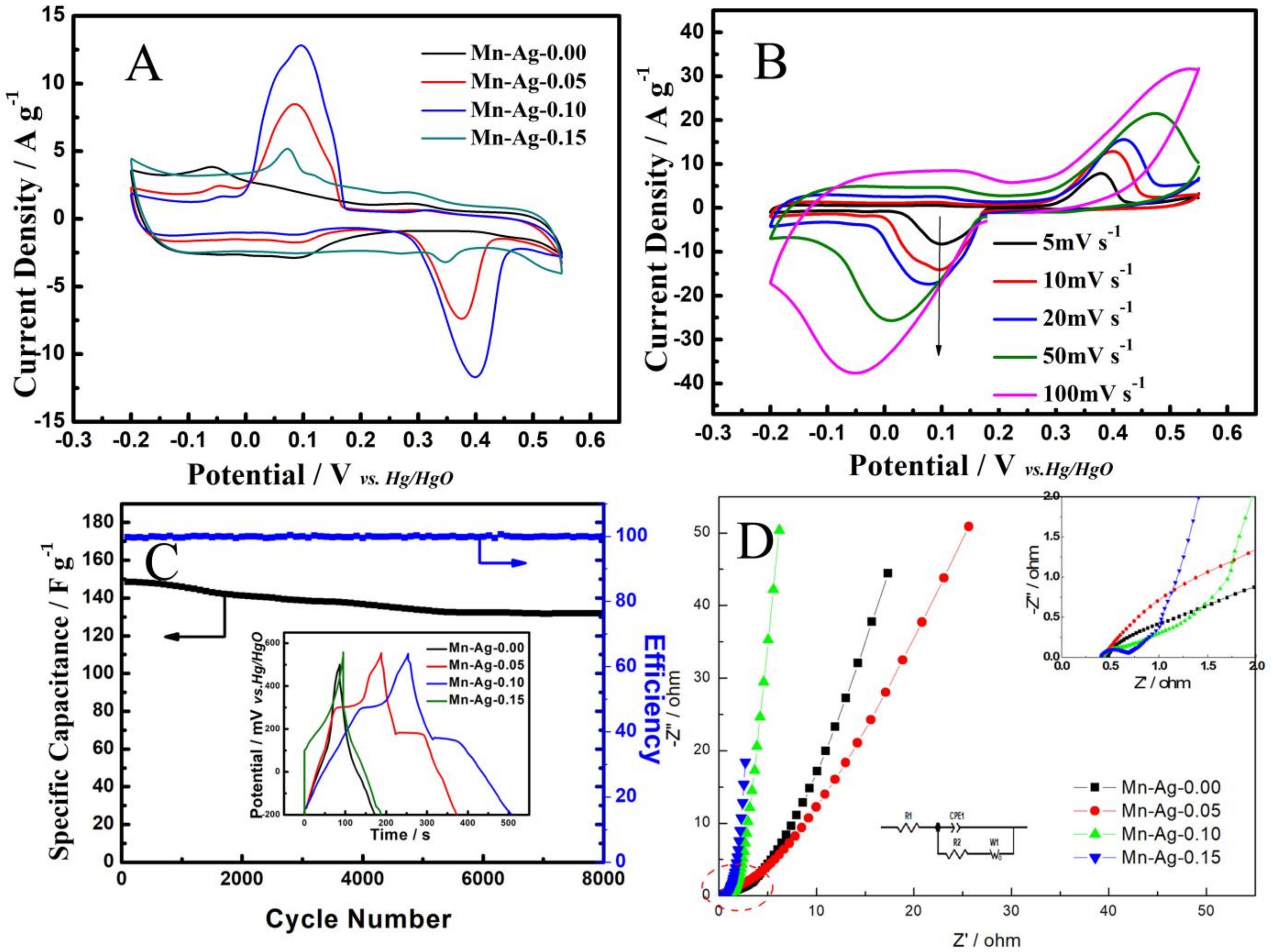 Nanomaterials 12 01538 g006