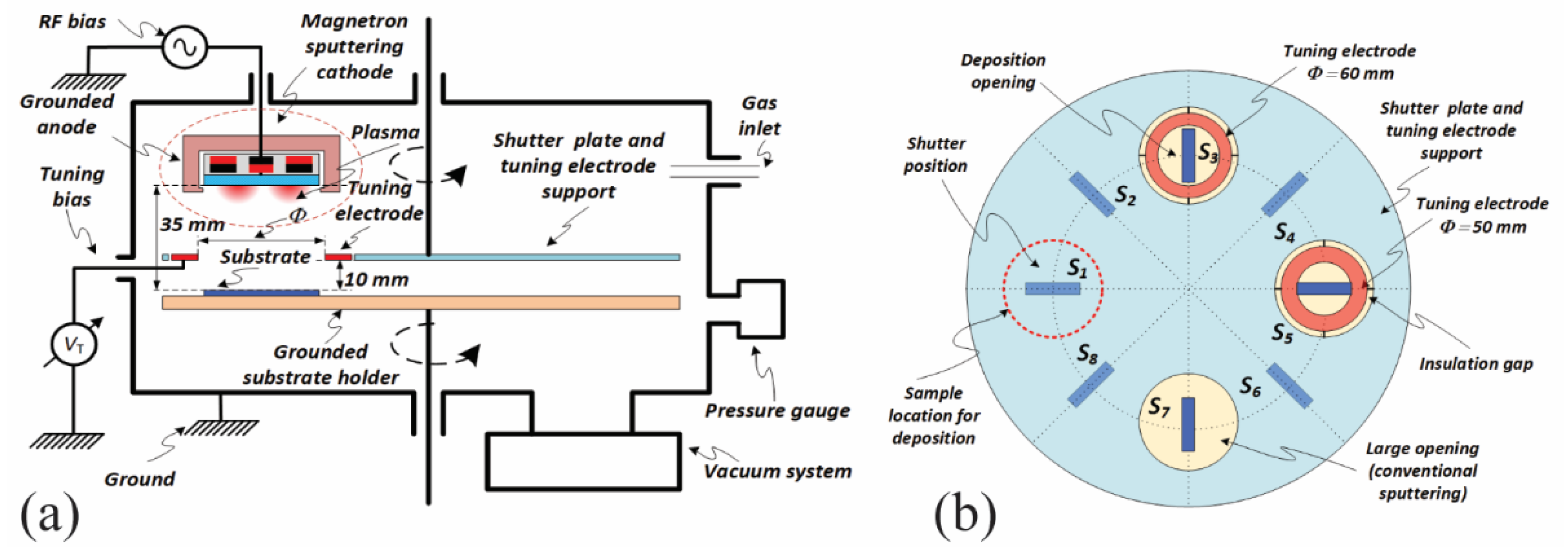 Nanomaterials 12 01539 g001 550