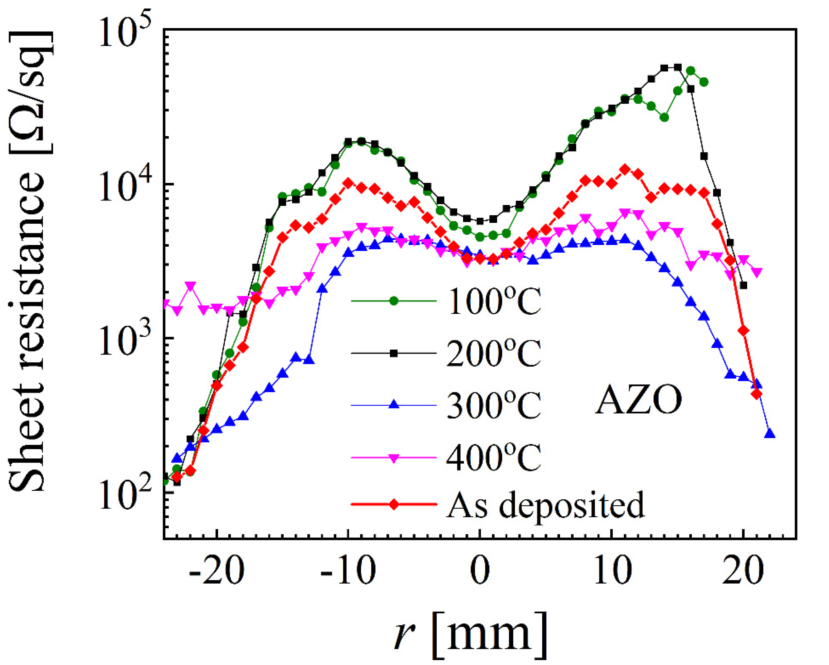 Nanomaterials 12 01539 g005 550