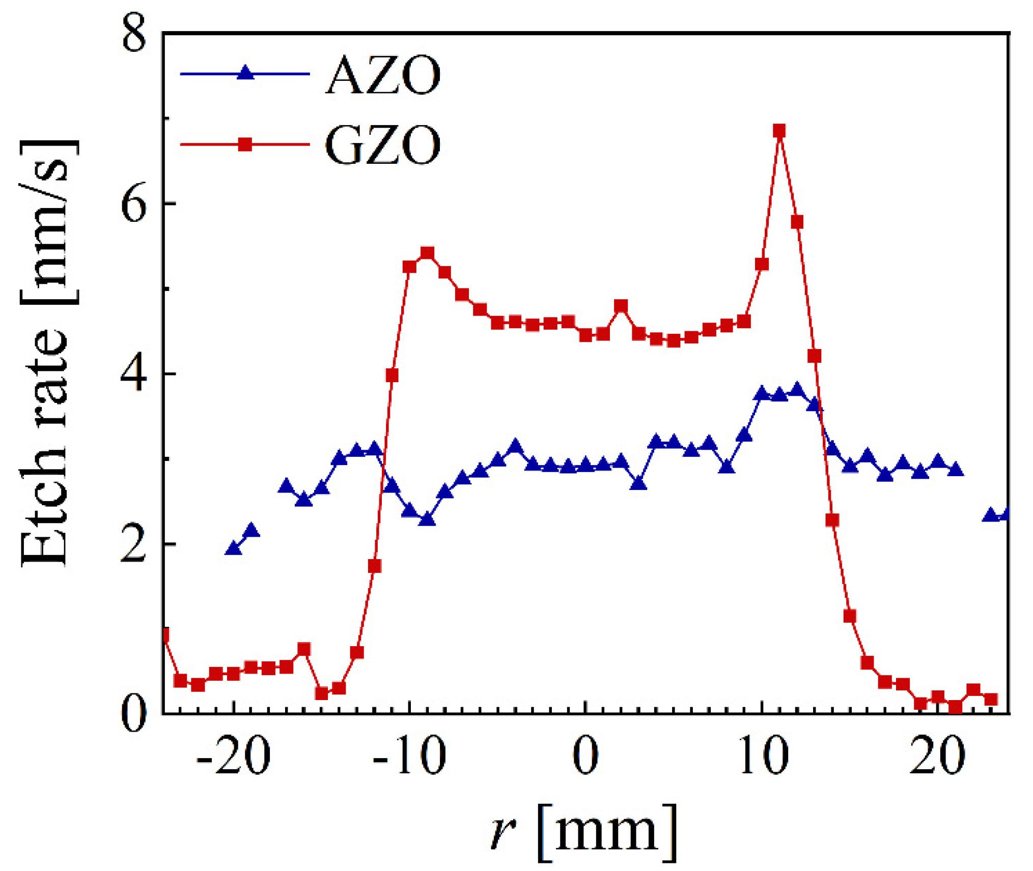 Nanomaterials 12 01539 g010 550