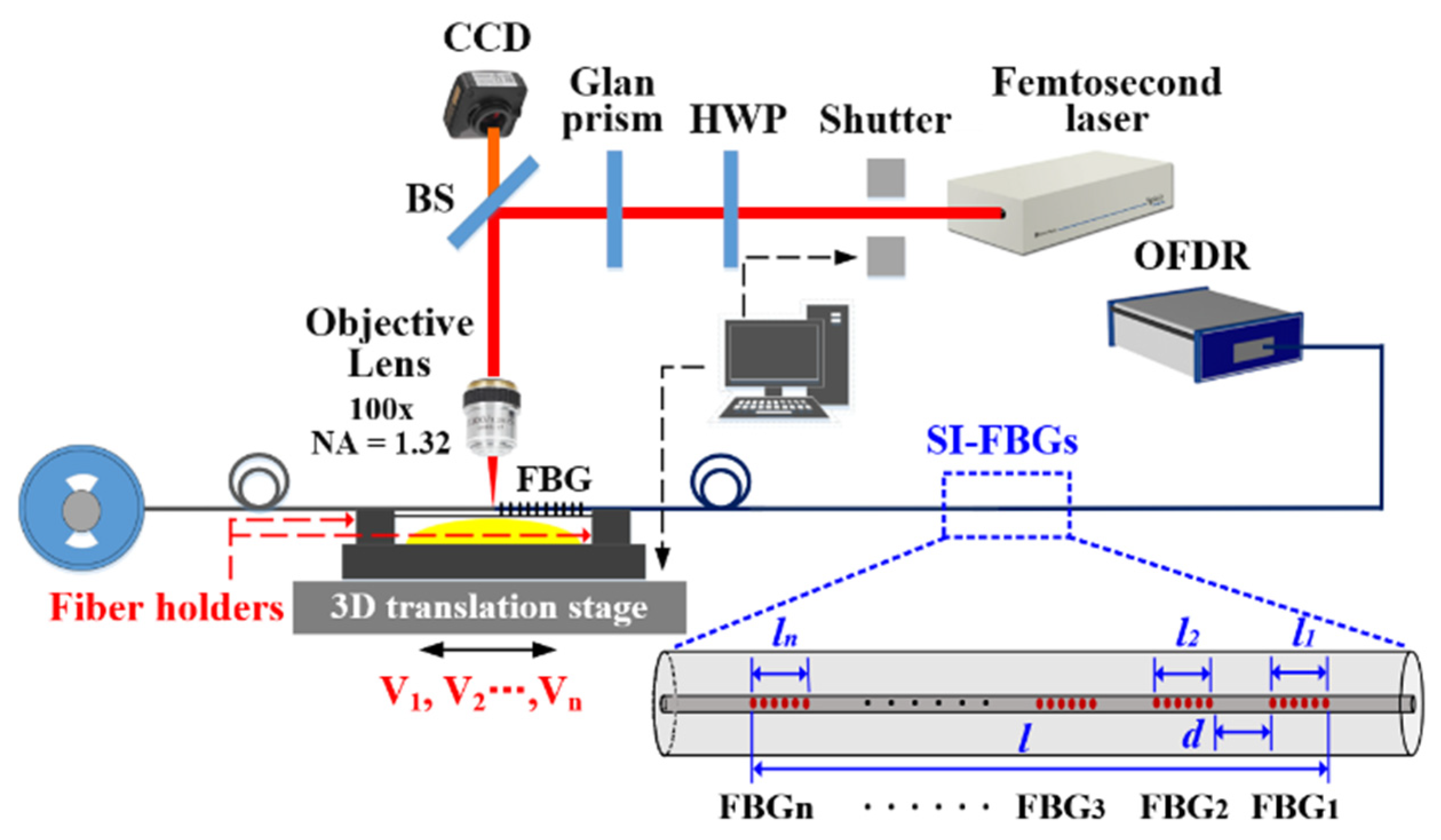 Nanomaterials 12 01540 g001 550