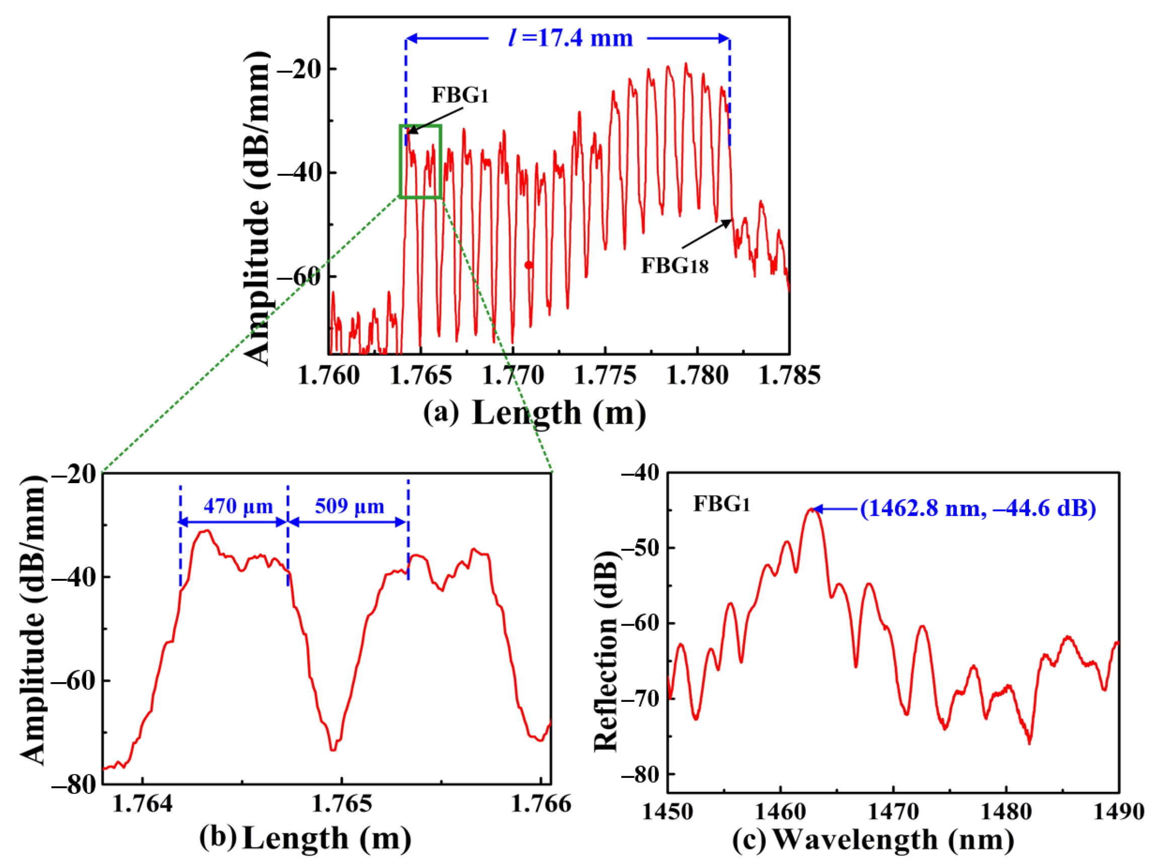 Nanomaterials 12 01540 g002 550