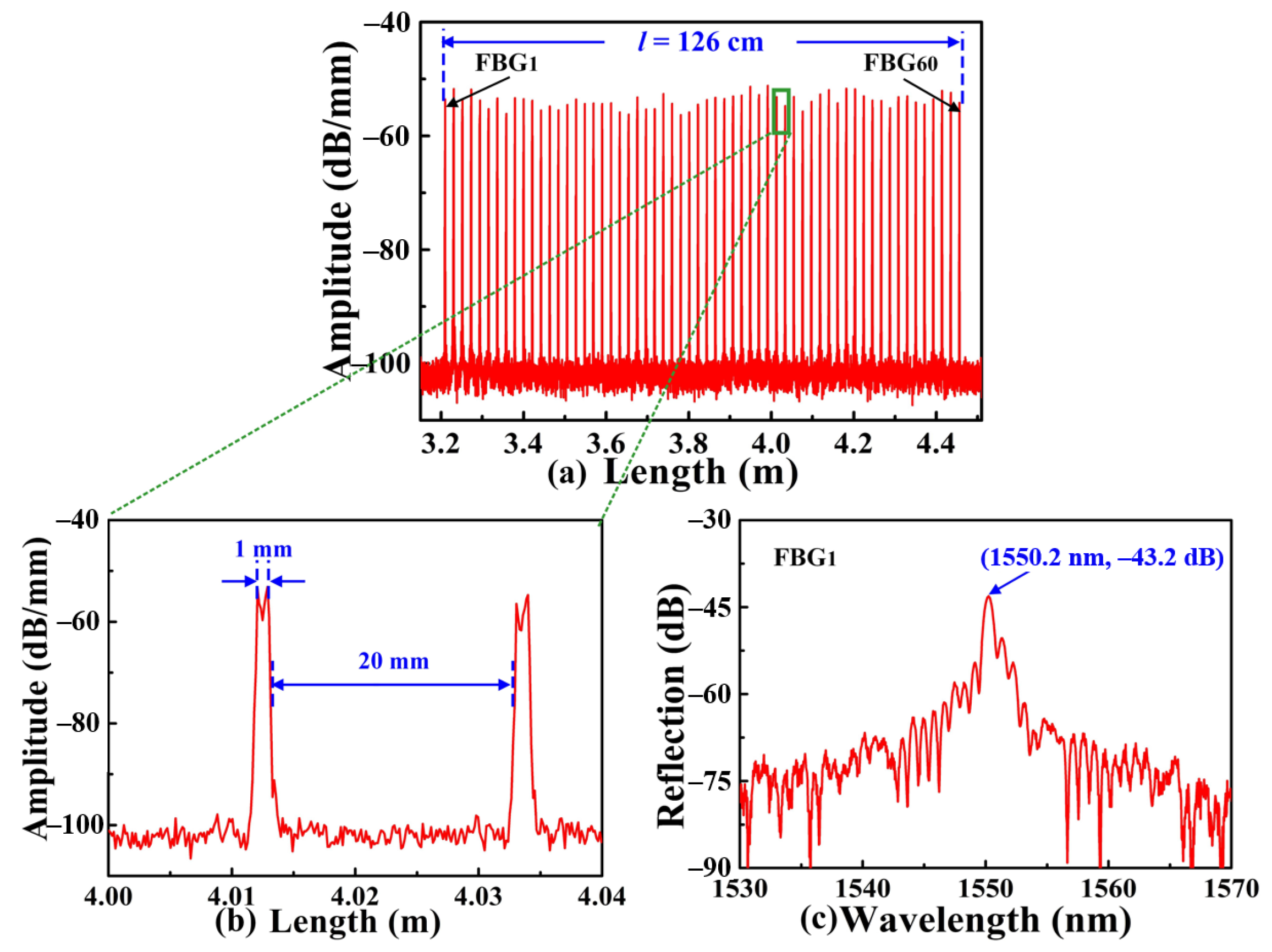 Nanomaterials 12 01540 g003 550