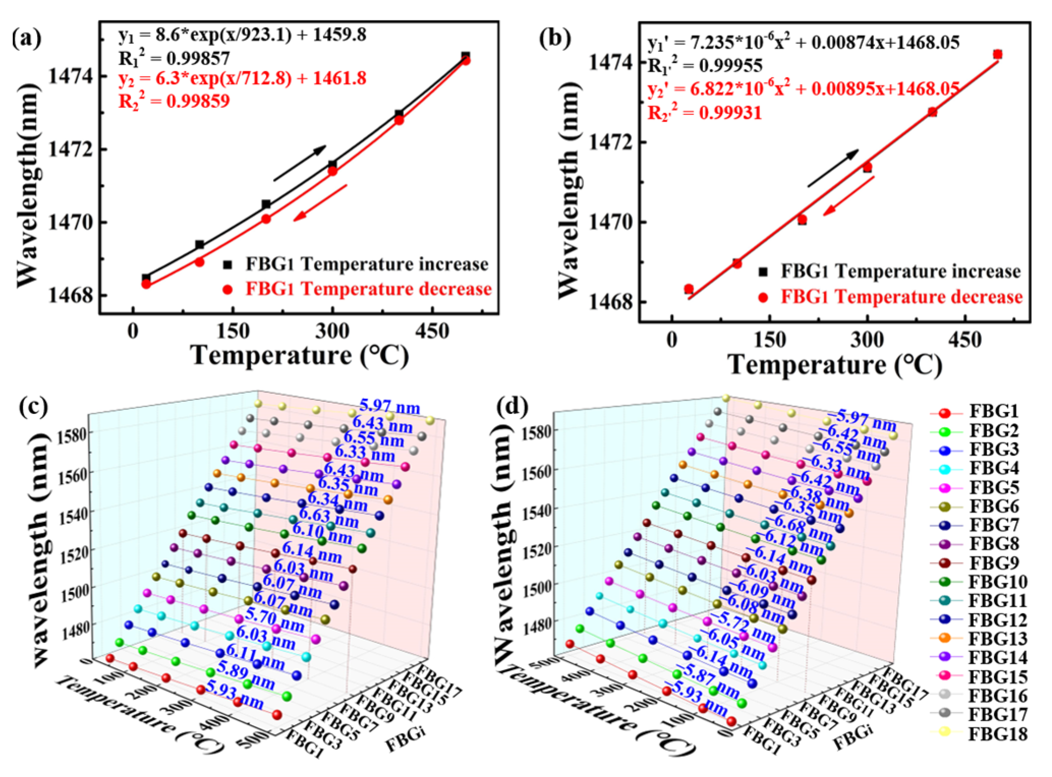 Nanomaterials 12 01540 g005 550