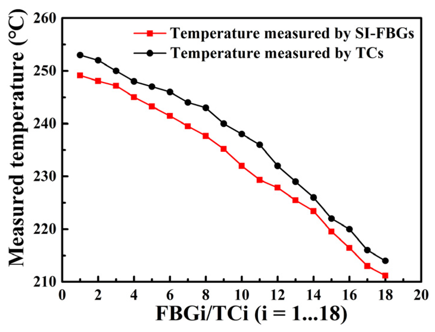 Nanomaterials 12 01540 g006 550