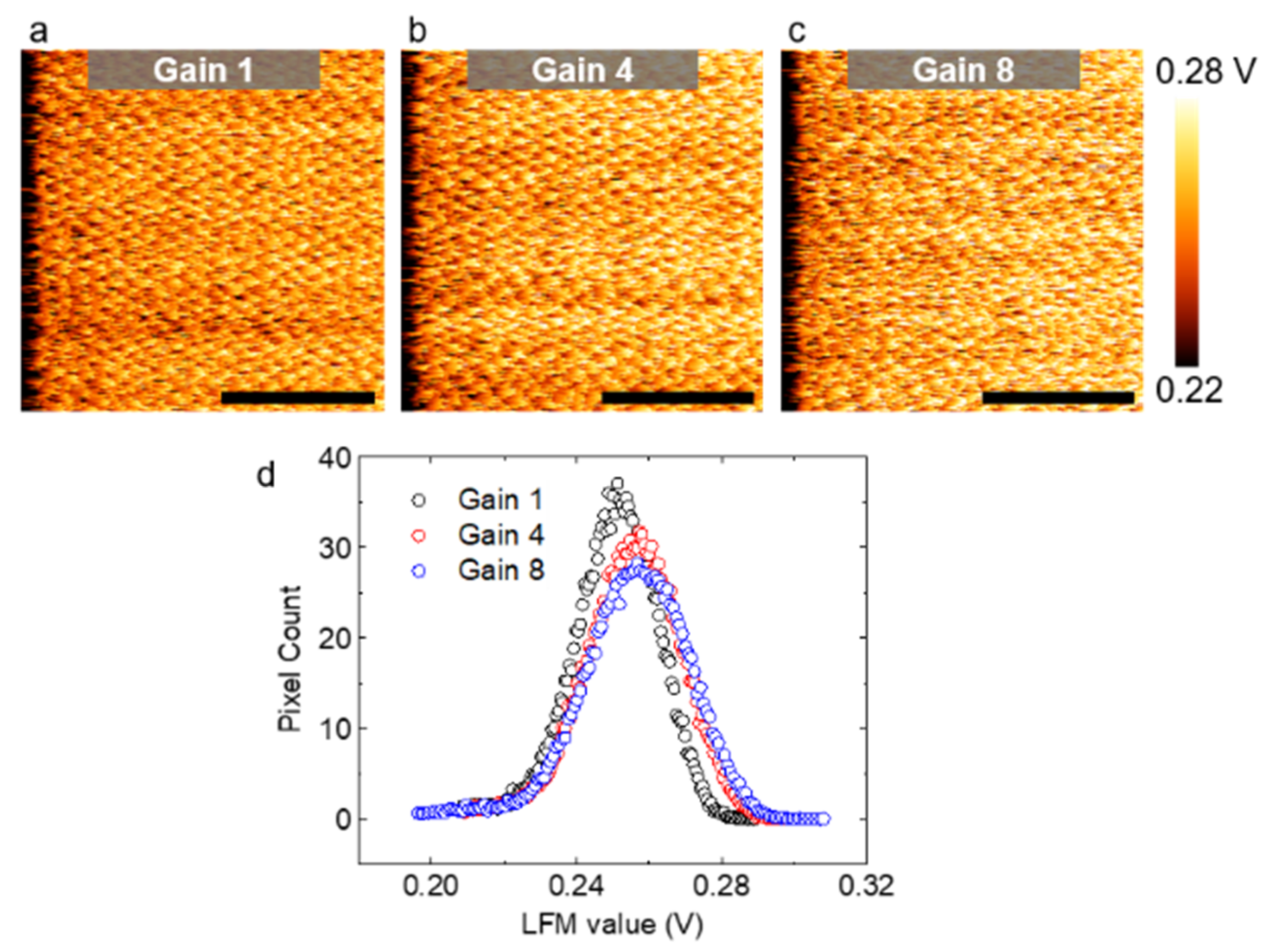 Nanomaterials 12 01542 g005