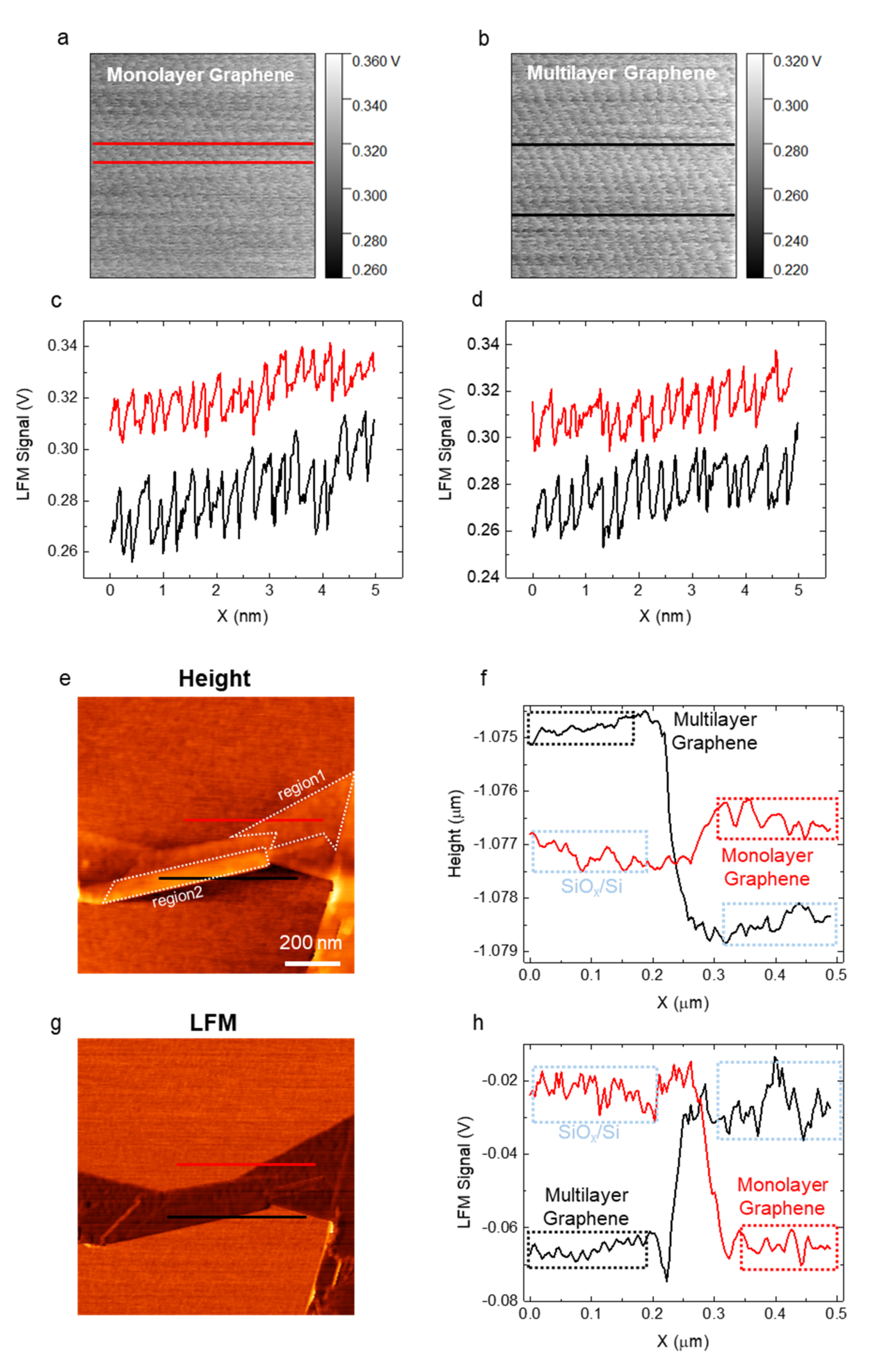Nanomaterials 12 01542 g007