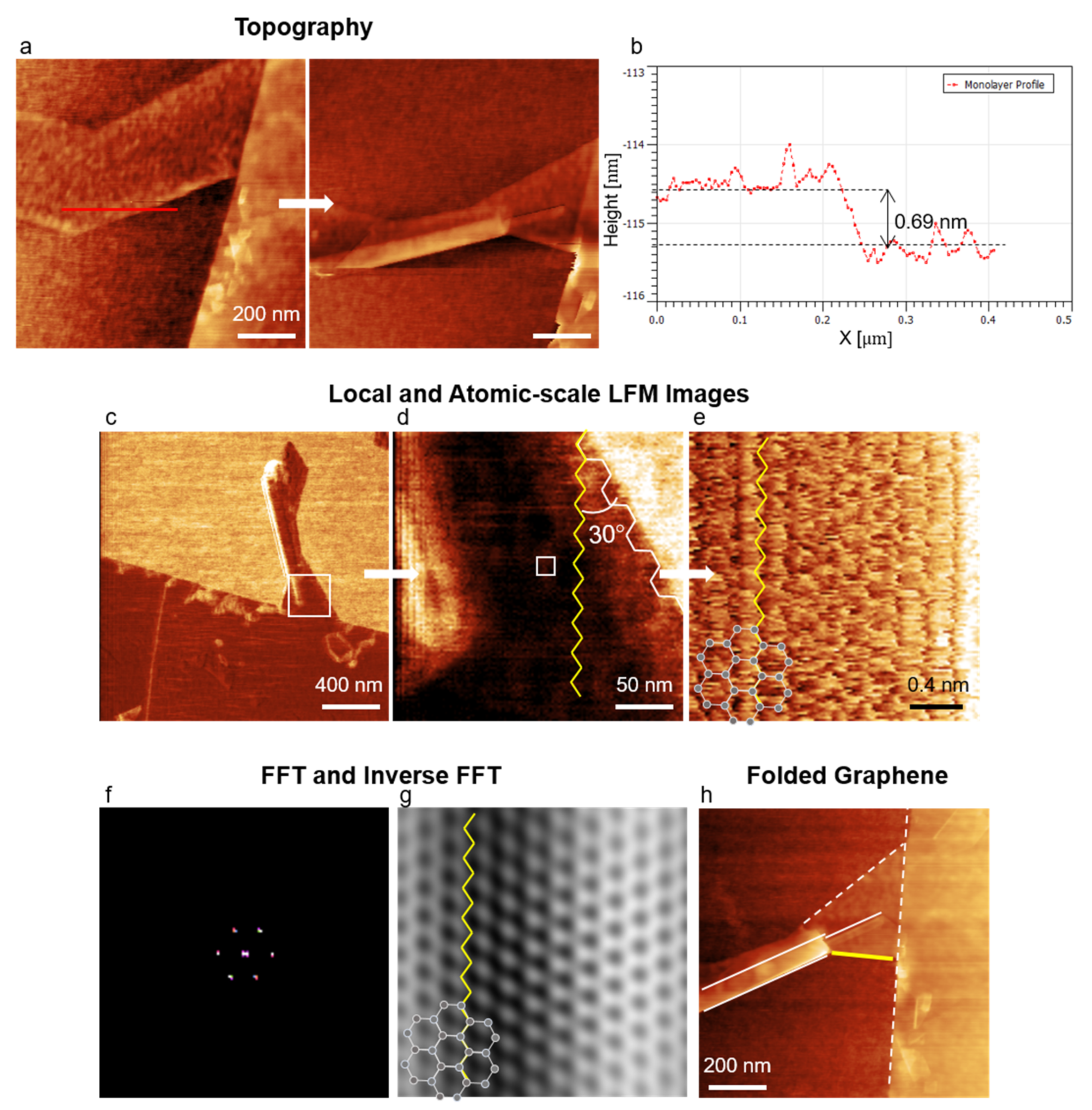 Nanomaterials 12 01542 g009
