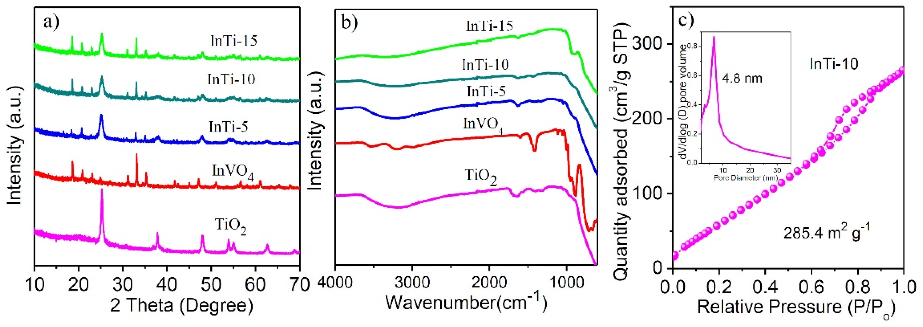 Nanomaterials 12 01544 g001