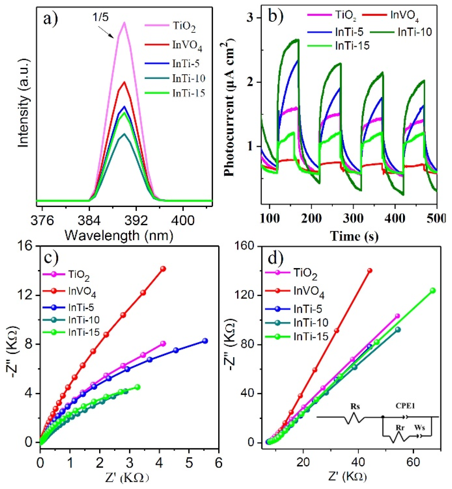 Nanomaterials 12 01544 g005