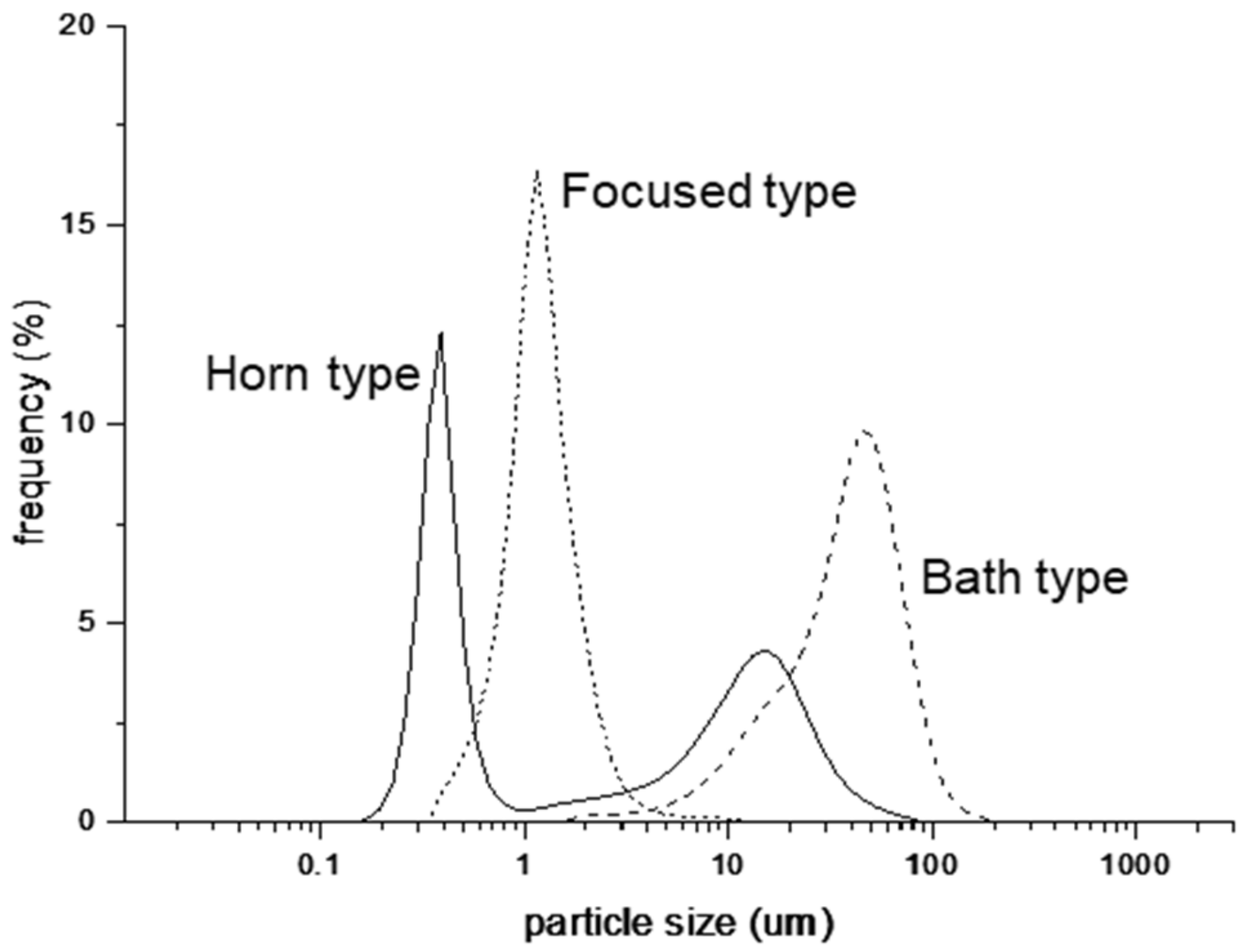 Nanomaterials 12 01547 g002 550