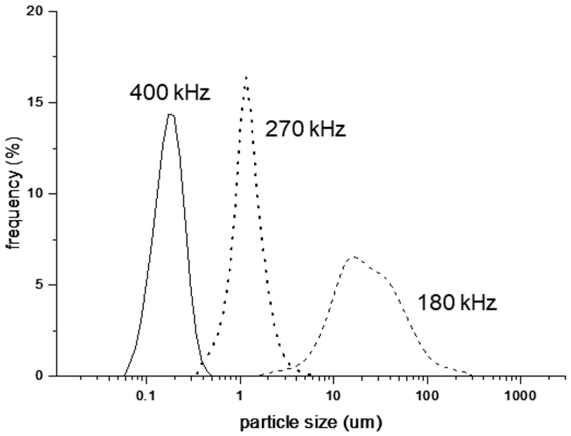Nanomaterials 12 01547 g003 550