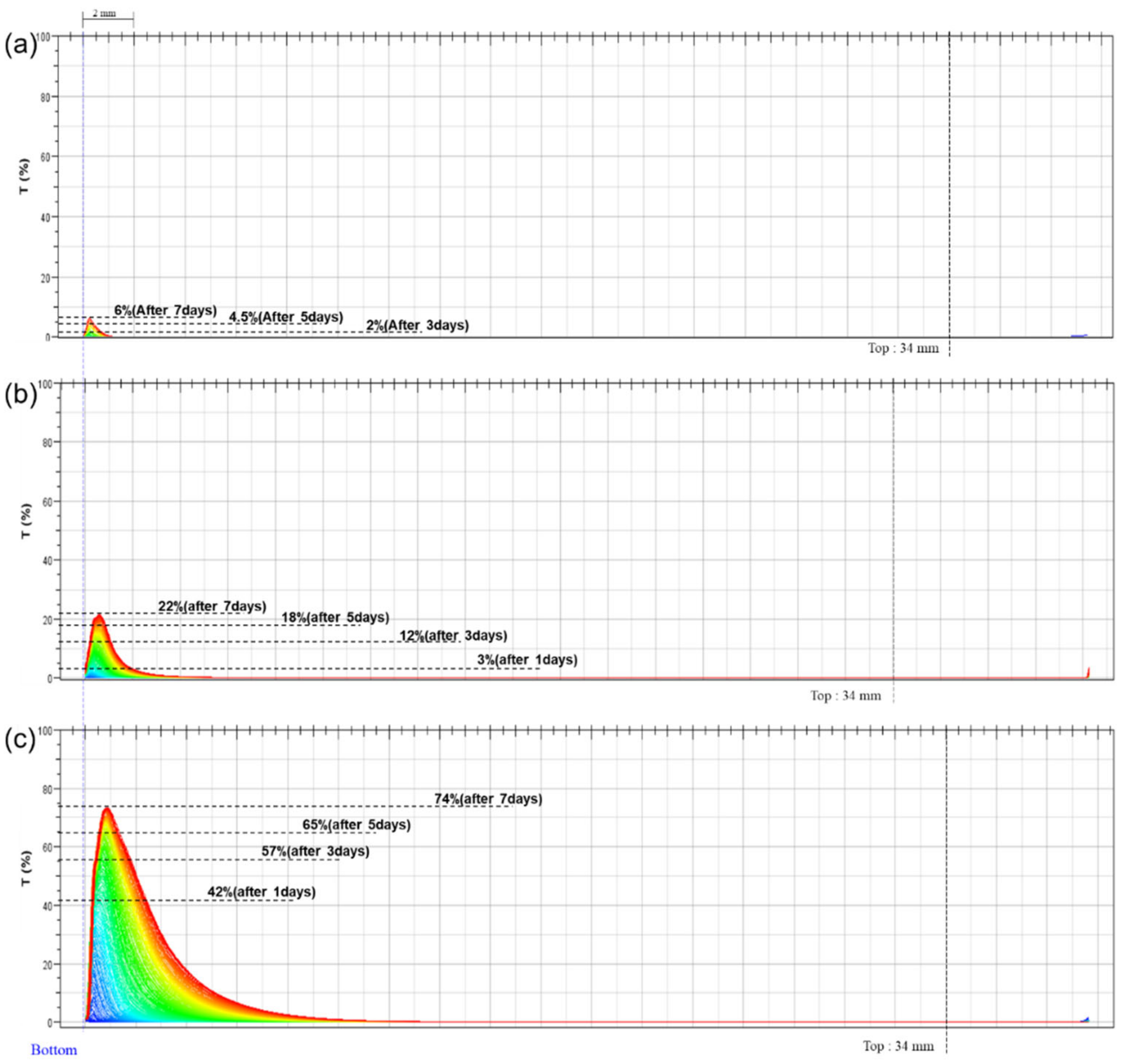 Nanomaterials 12 01547 g004 550