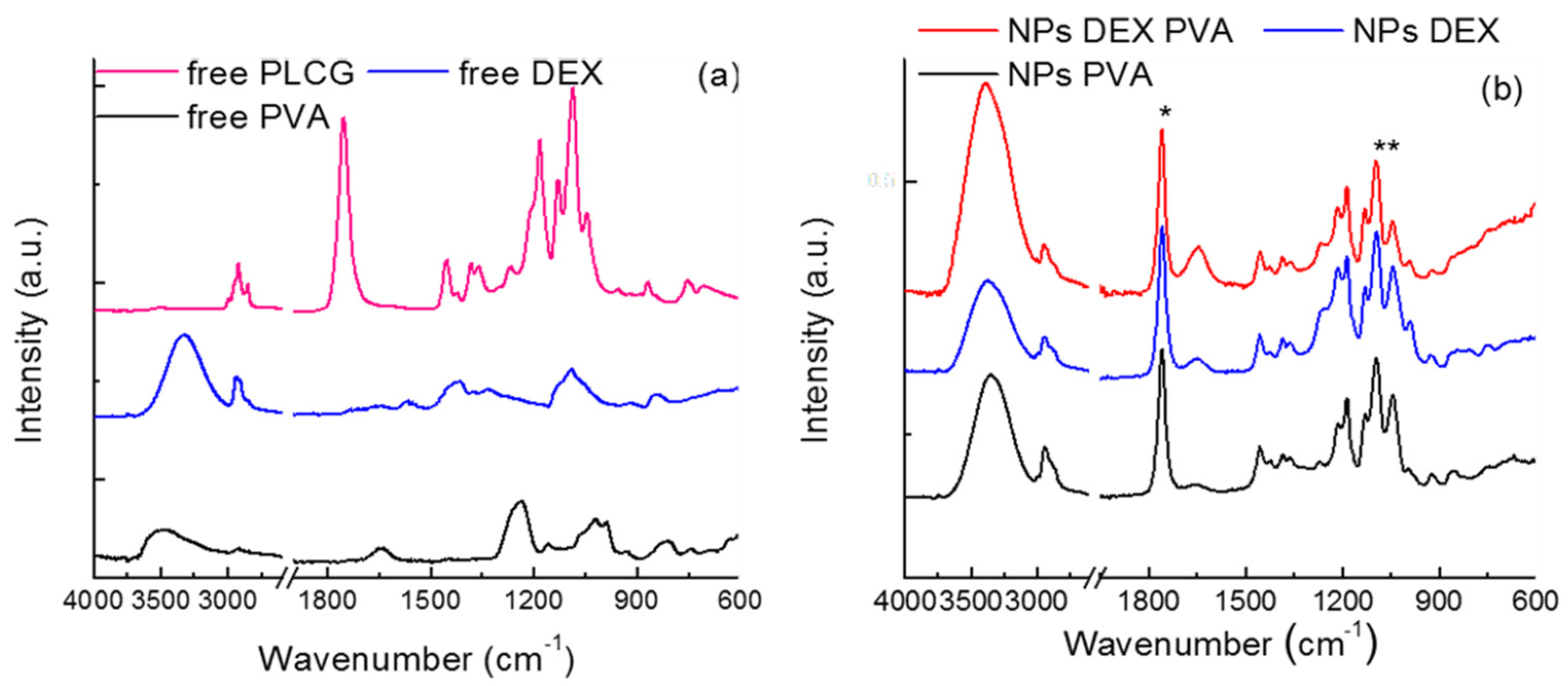 Nanomaterials 12 01550 g001