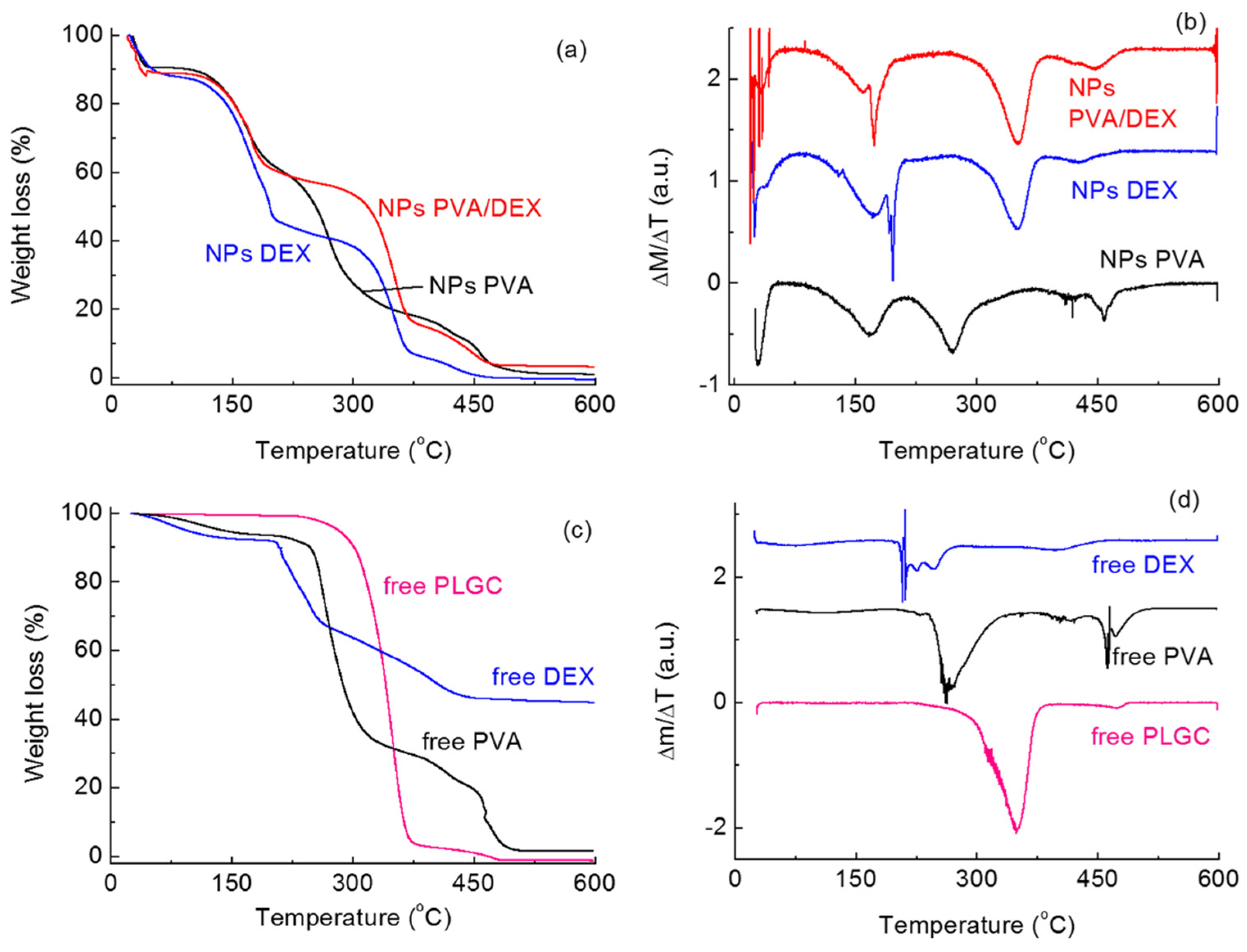 Nanomaterials 12 01550 g002