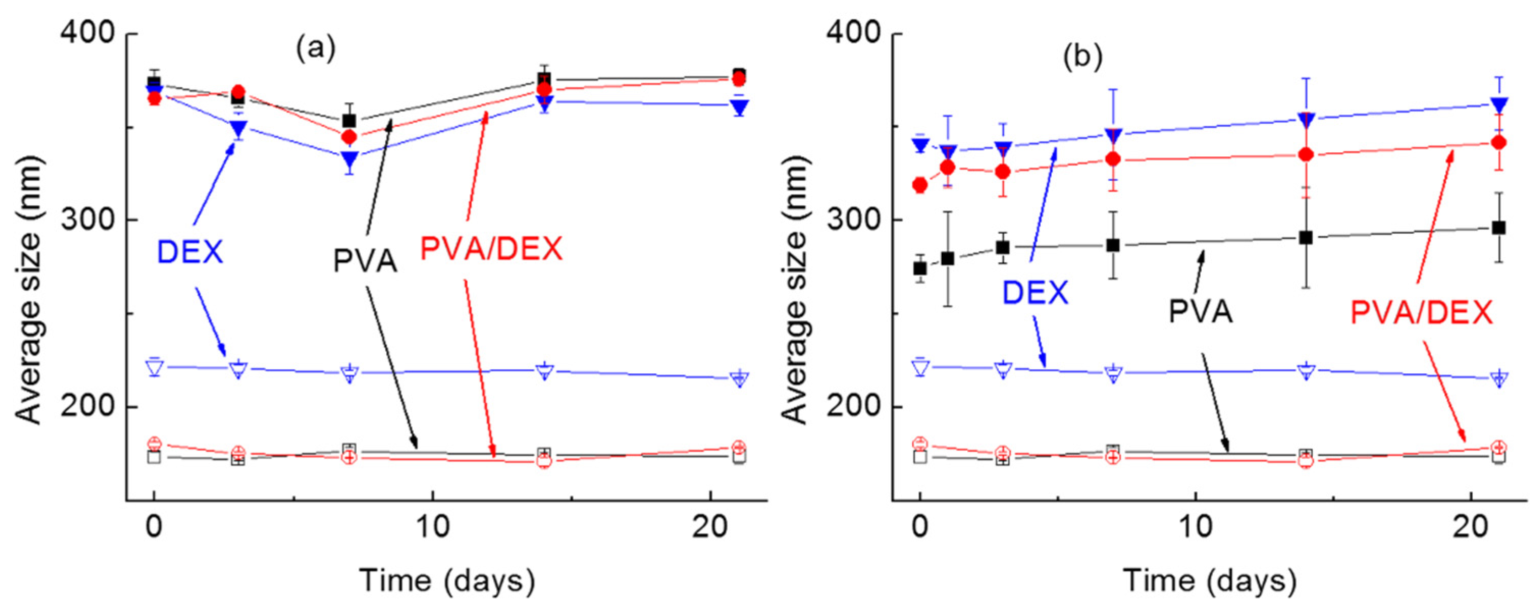 Nanomaterials 12 01550 g003