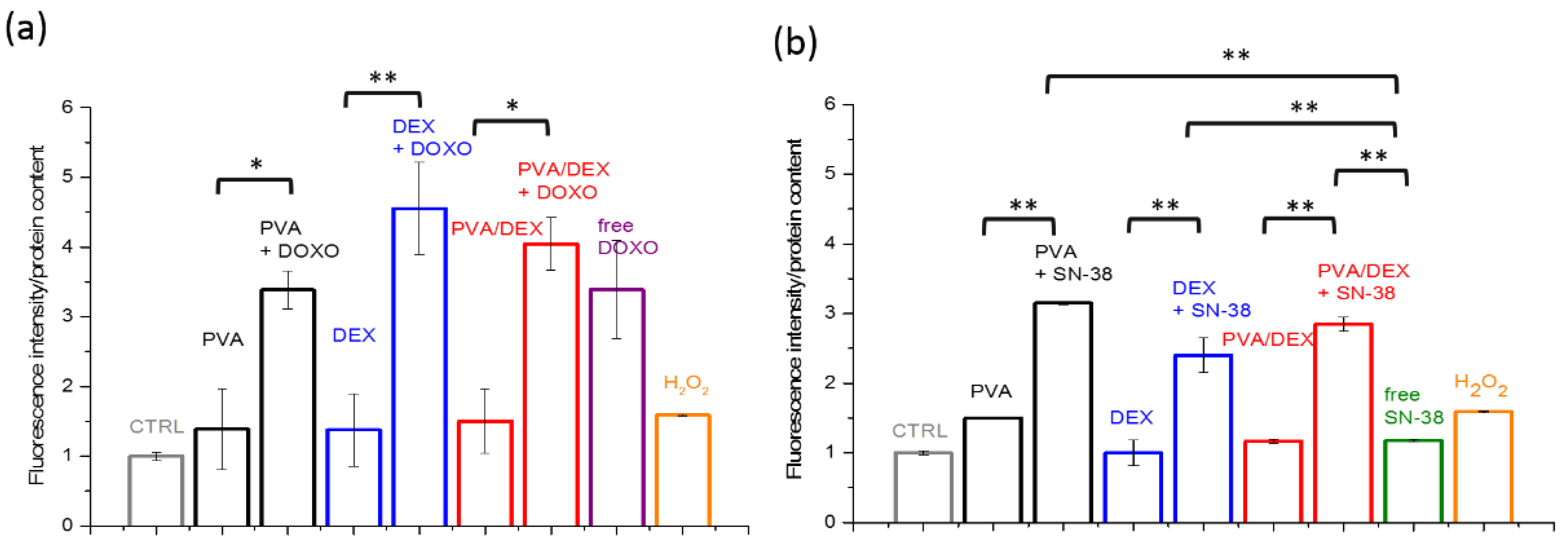Nanomaterials 12 01550 g005