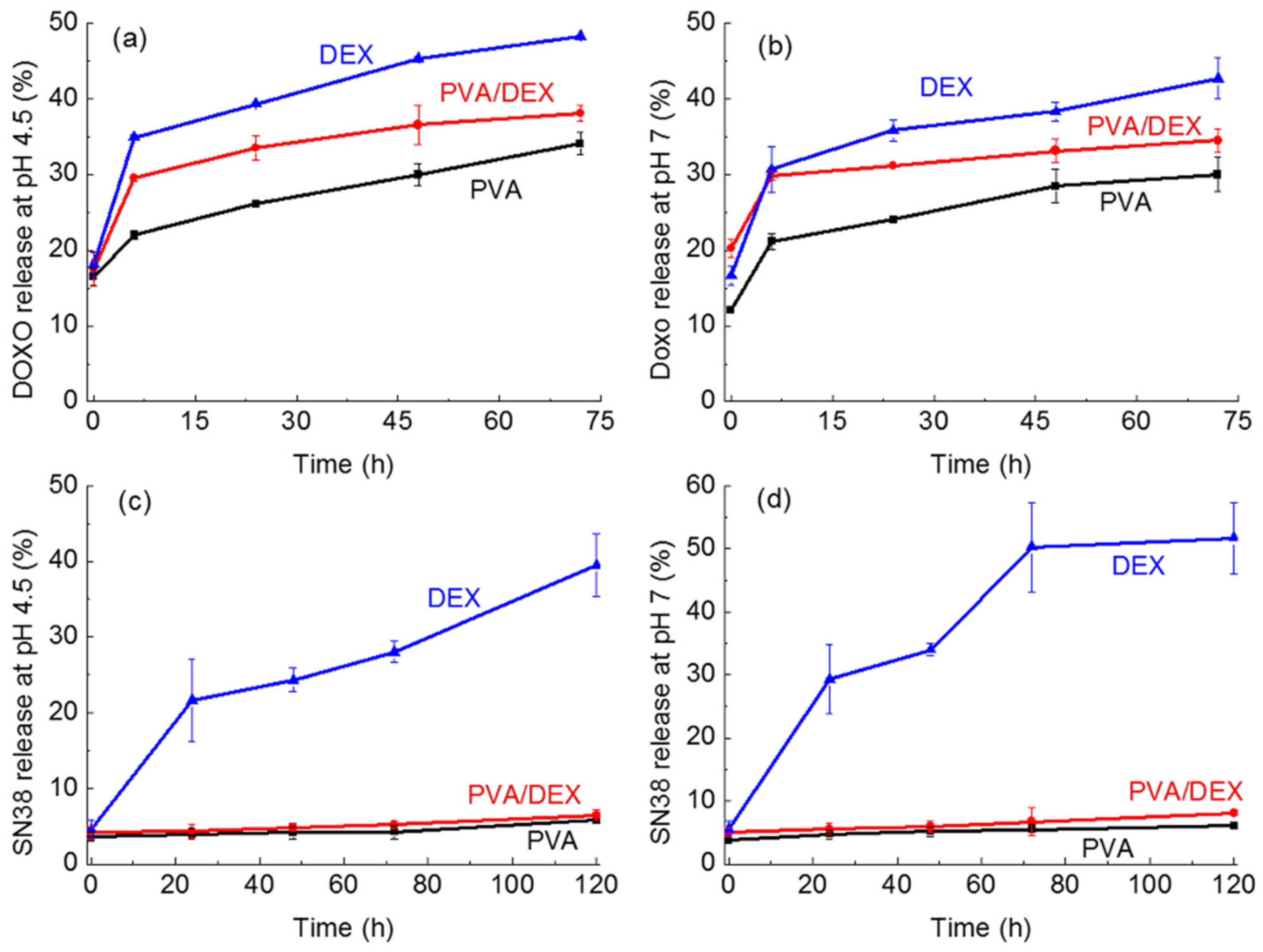 Nanomaterials 12 01550 g007