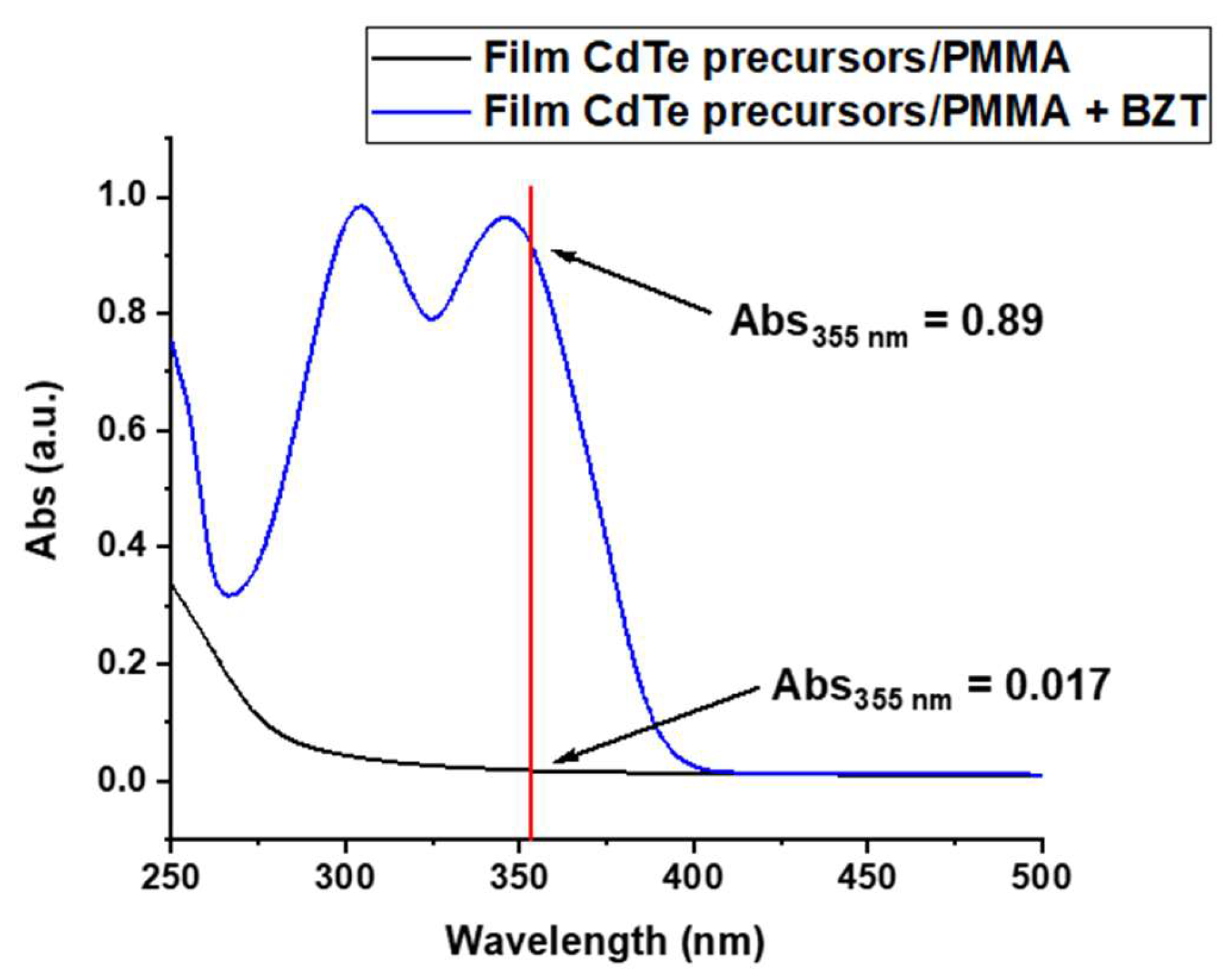 Nanomaterials 12 01551 g003 550