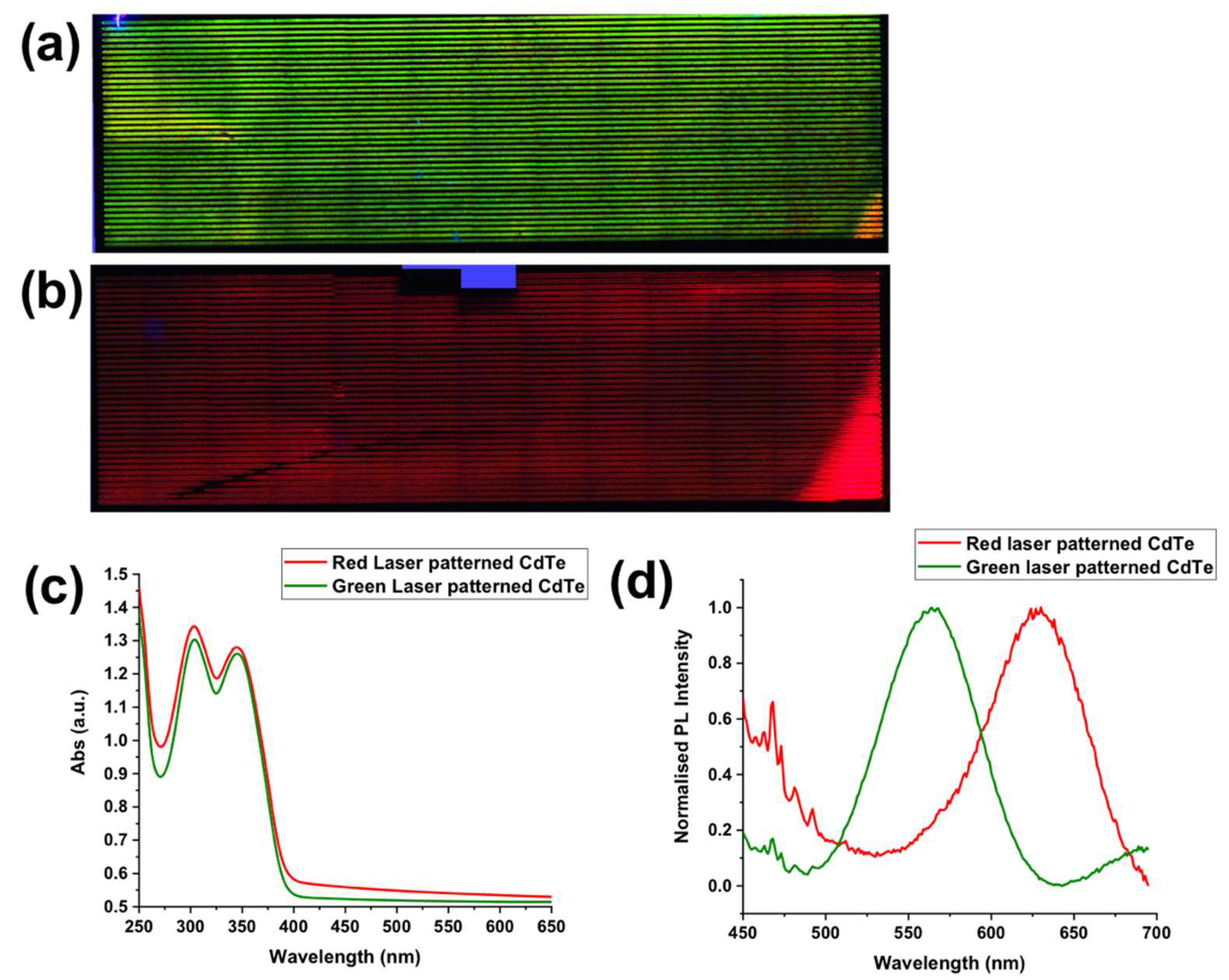Nanomaterials 12 01551 g008 550
