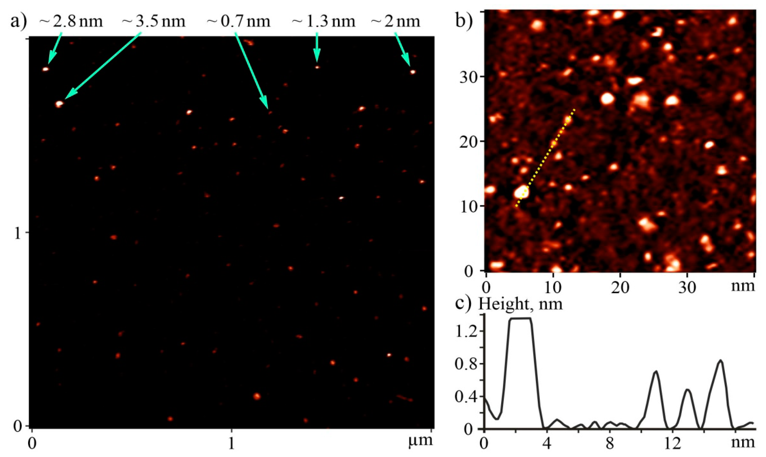 Nanomaterials 12 01552 g001 Nanomaterials 12 01552 g001