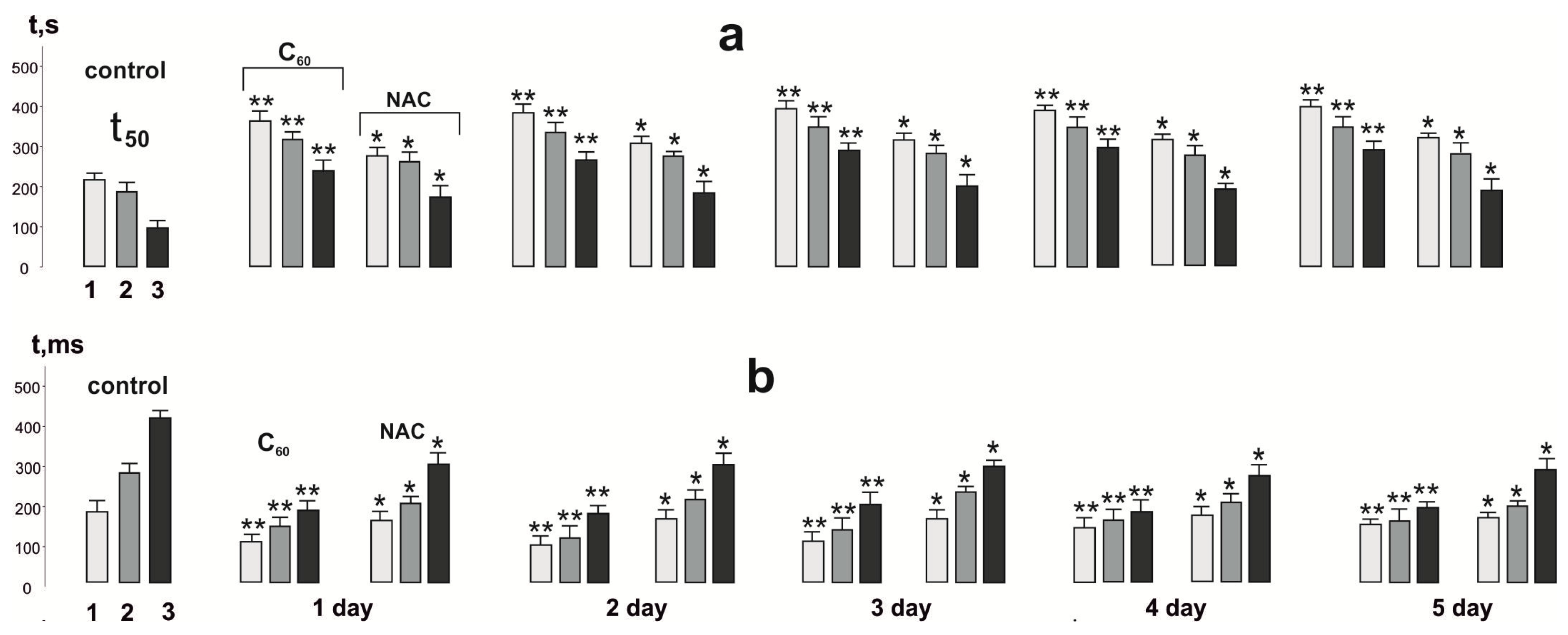 Nanomaterials 12 01552 g004 Nanomaterials 12 01552 g004