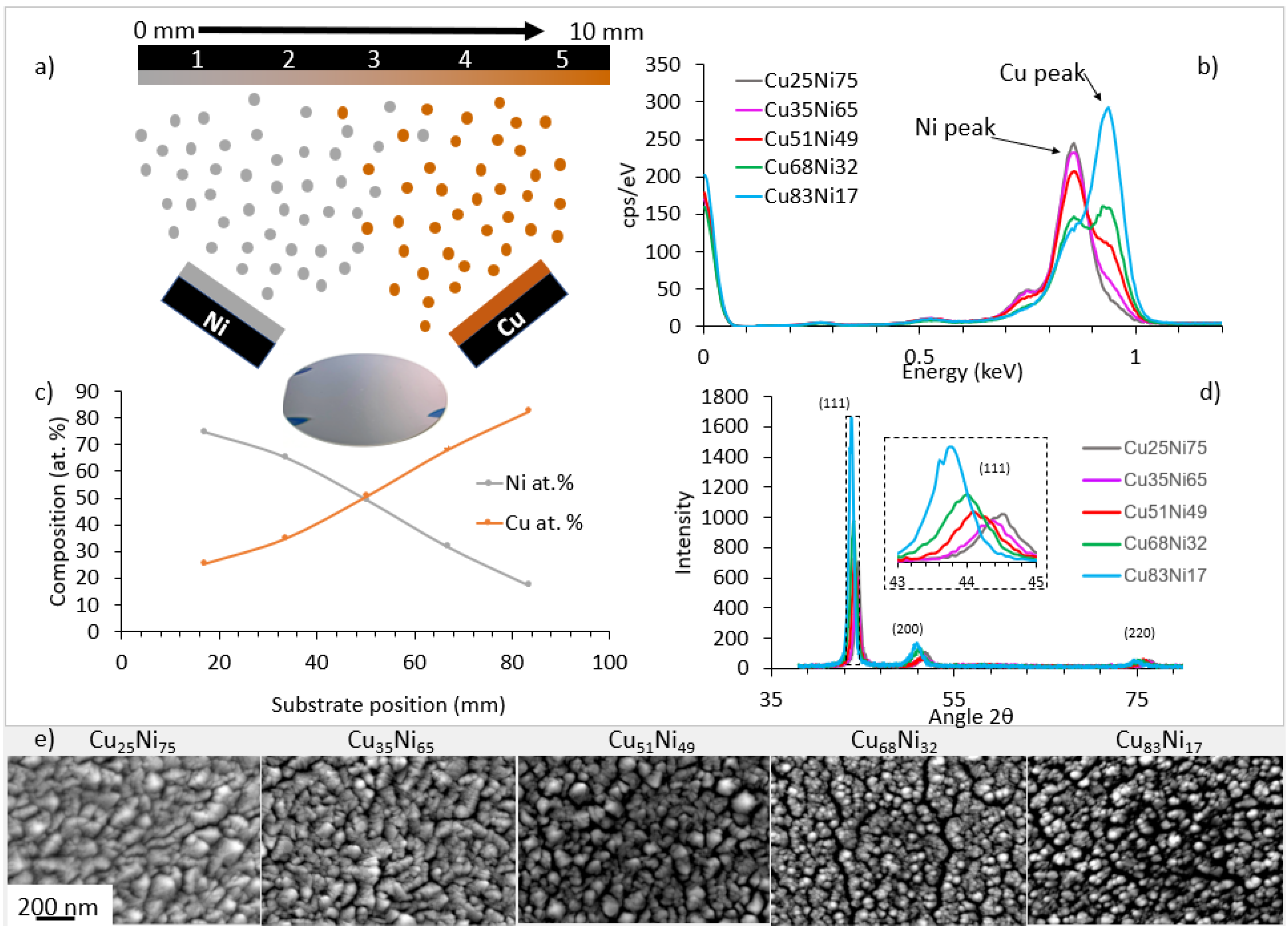 Nanomaterials 12 01553 g001
