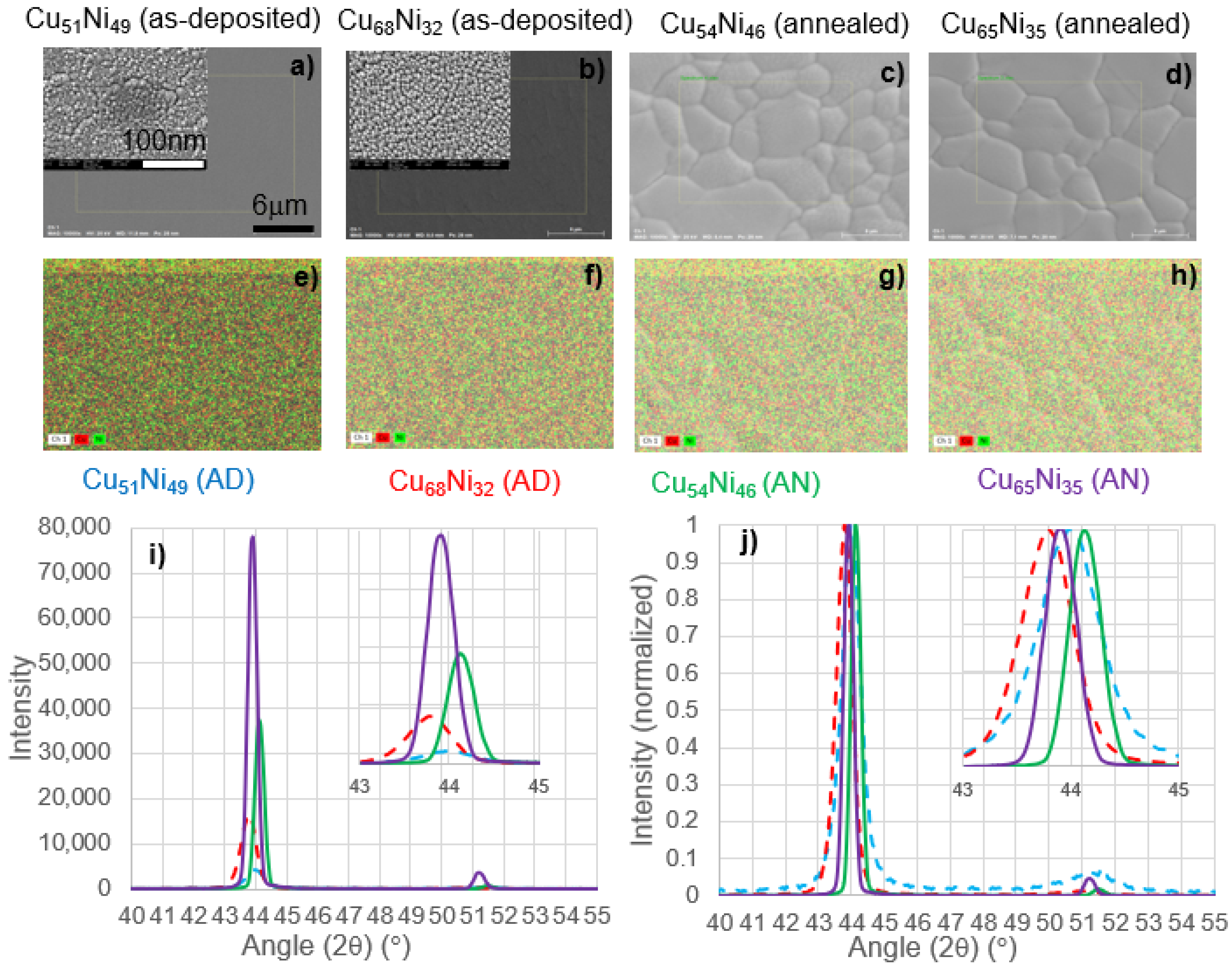 Nanomaterials 12 01553 g002