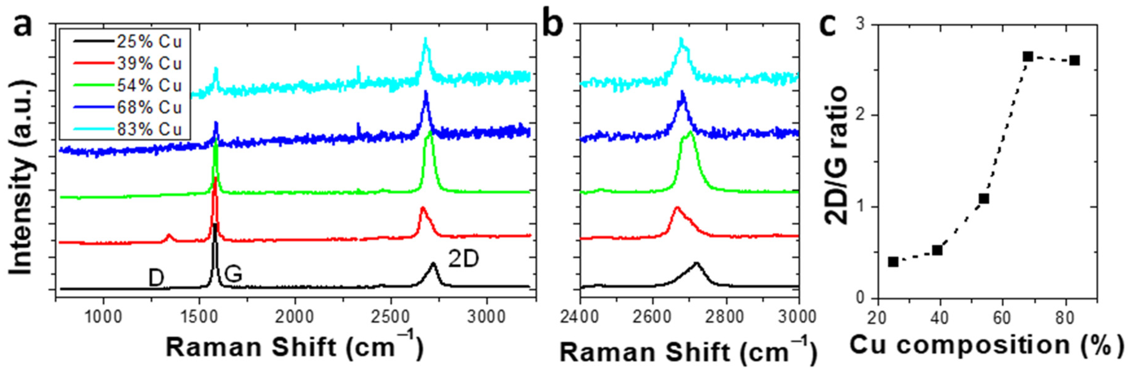 Nanomaterials 12 01553 g003