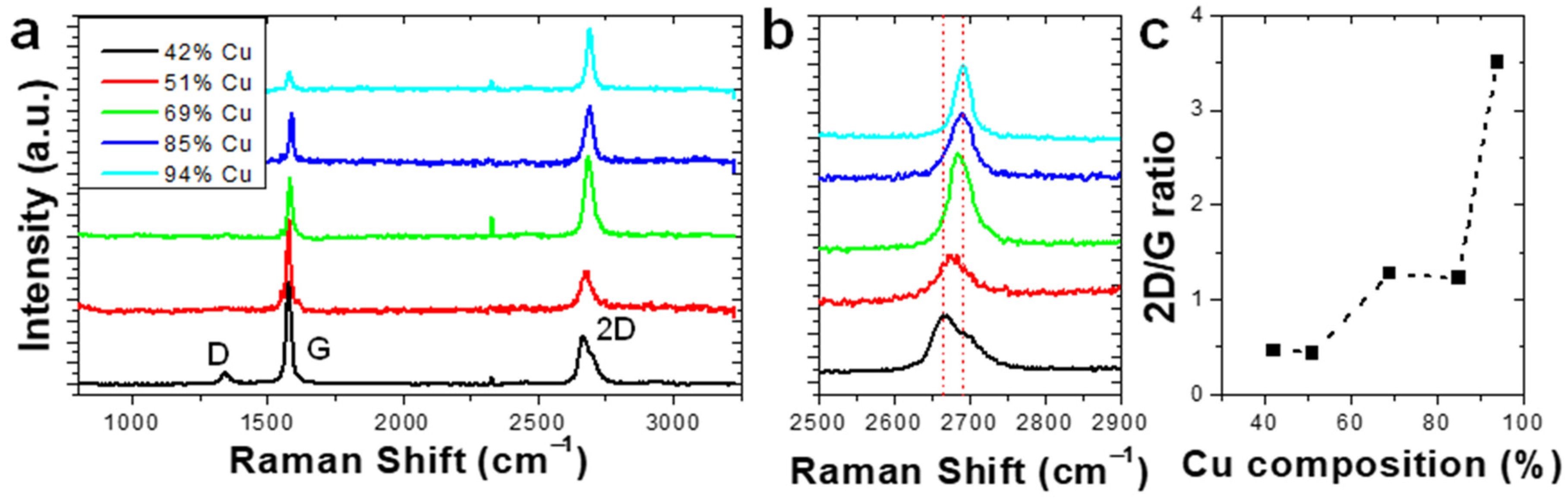Nanomaterials 12 01553 g004