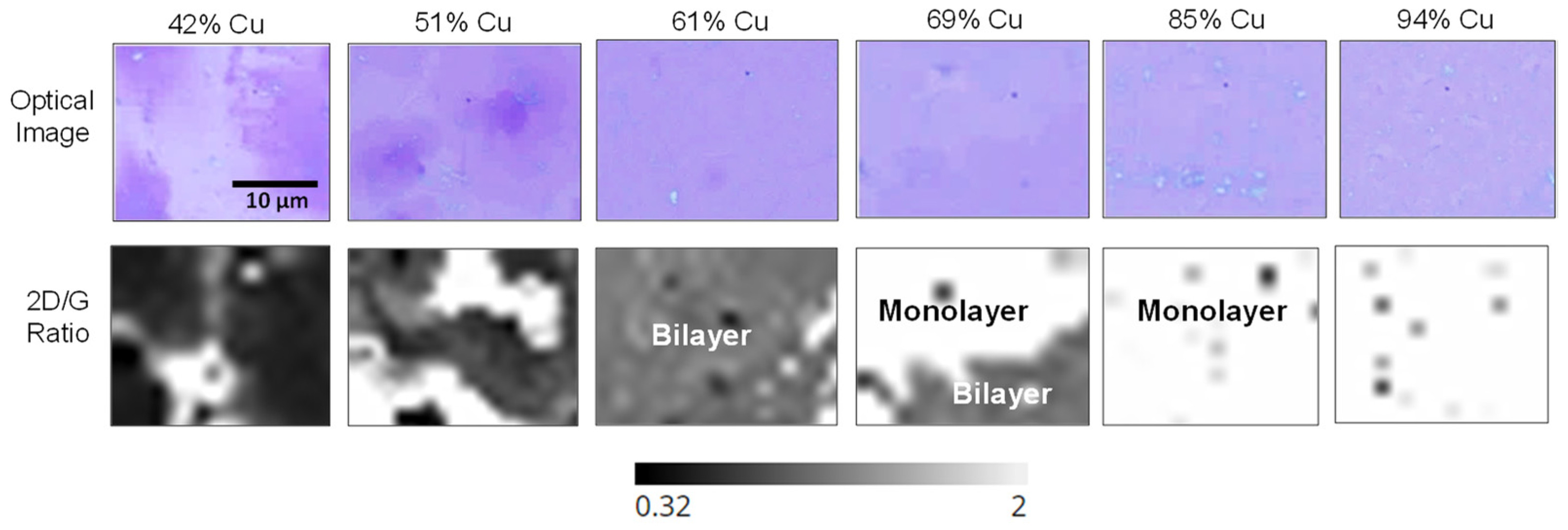 Nanomaterials 12 01553 g005