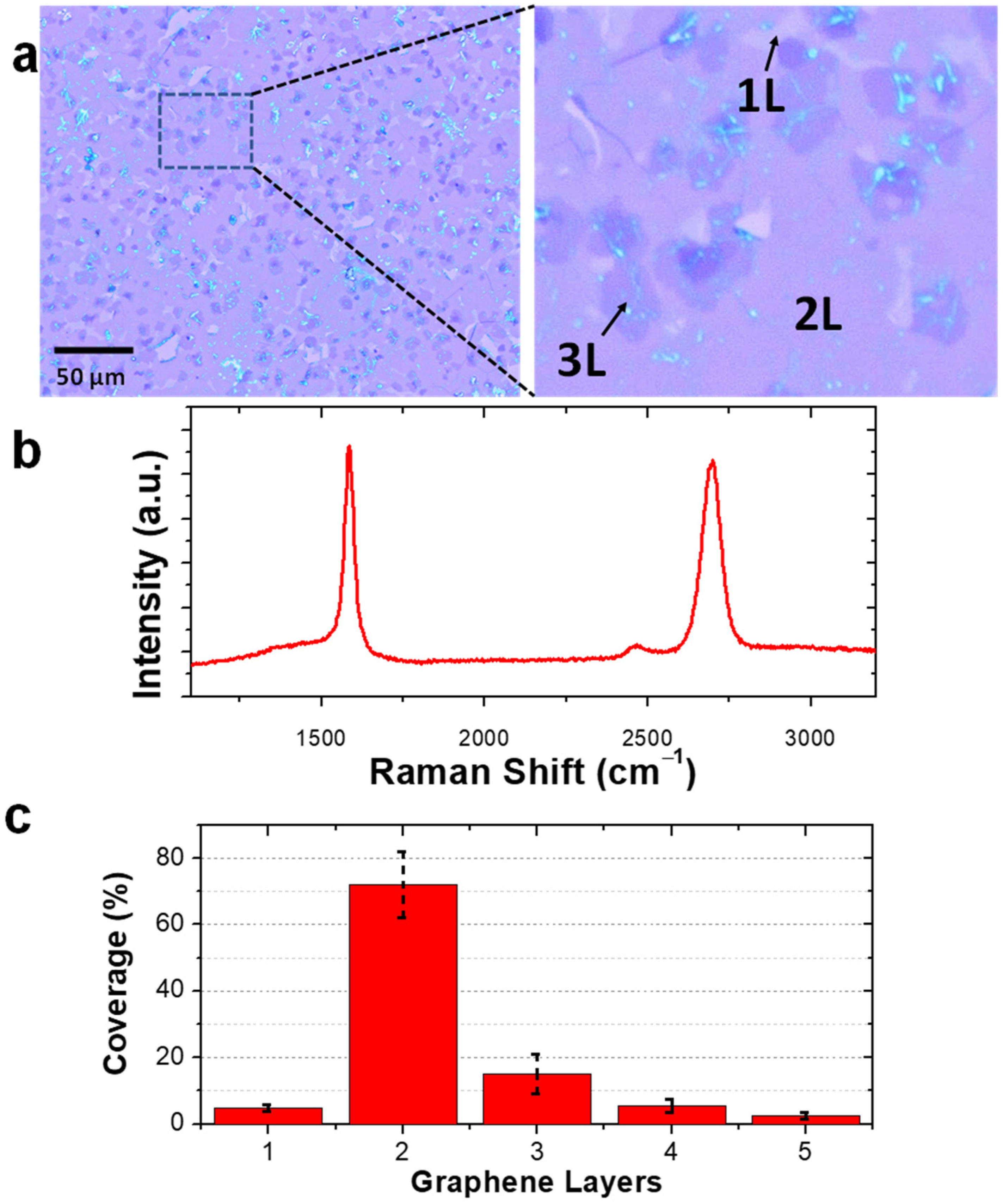 Nanomaterials 12 01553 g006