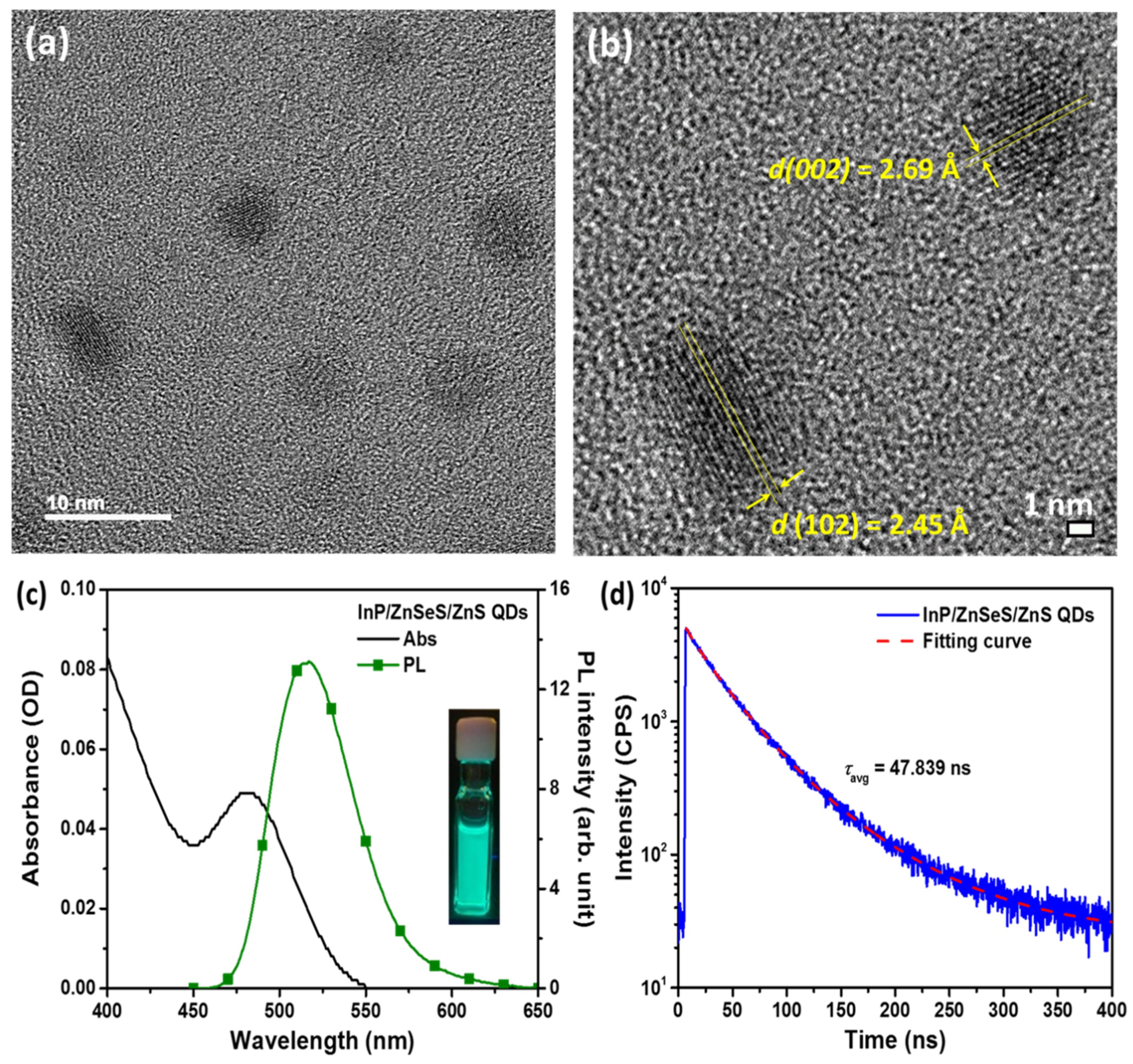 Nanomaterials 12 01554 g001