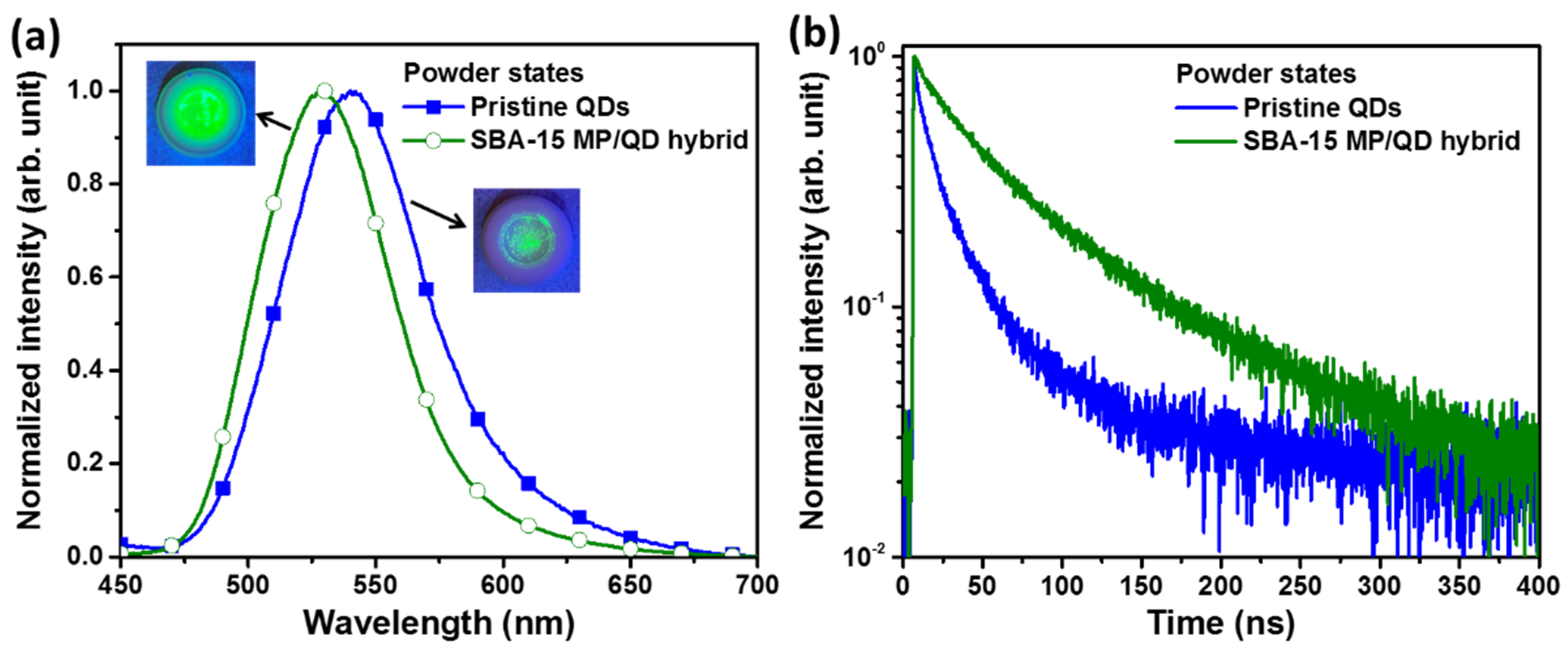 Nanomaterials 12 01554 g003