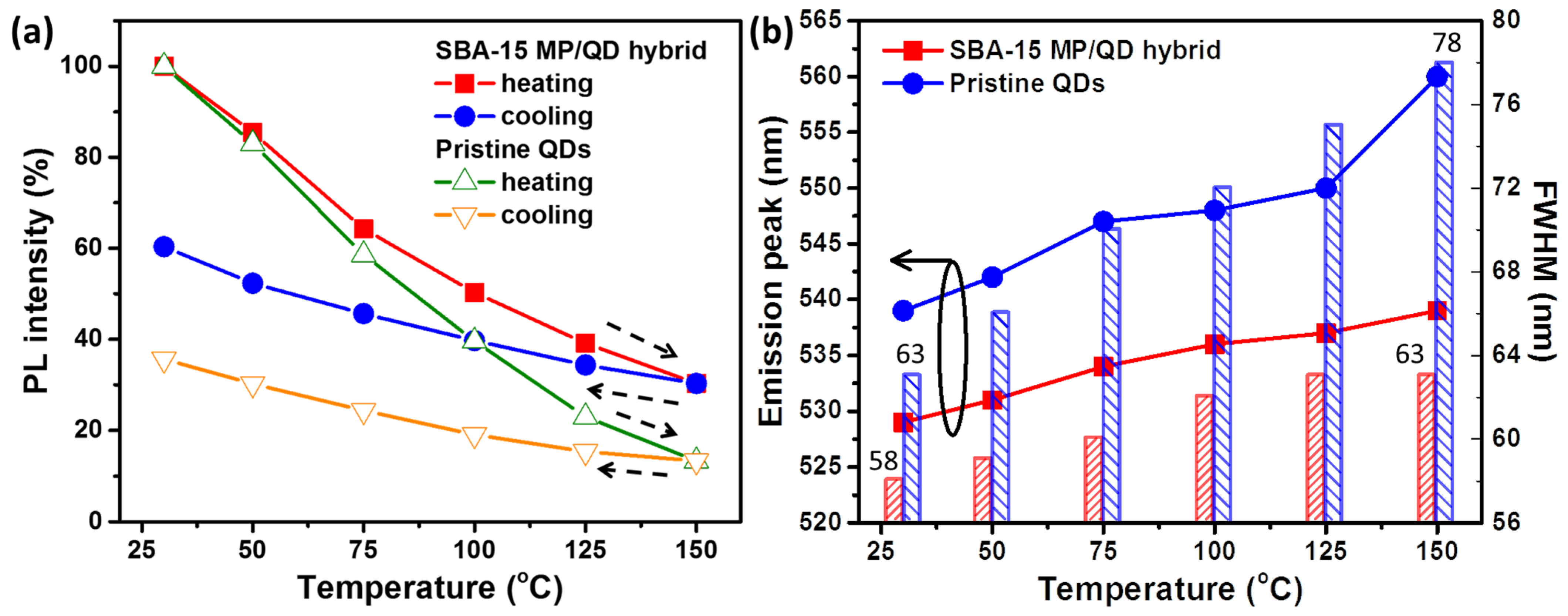 Nanomaterials 12 01554 g004