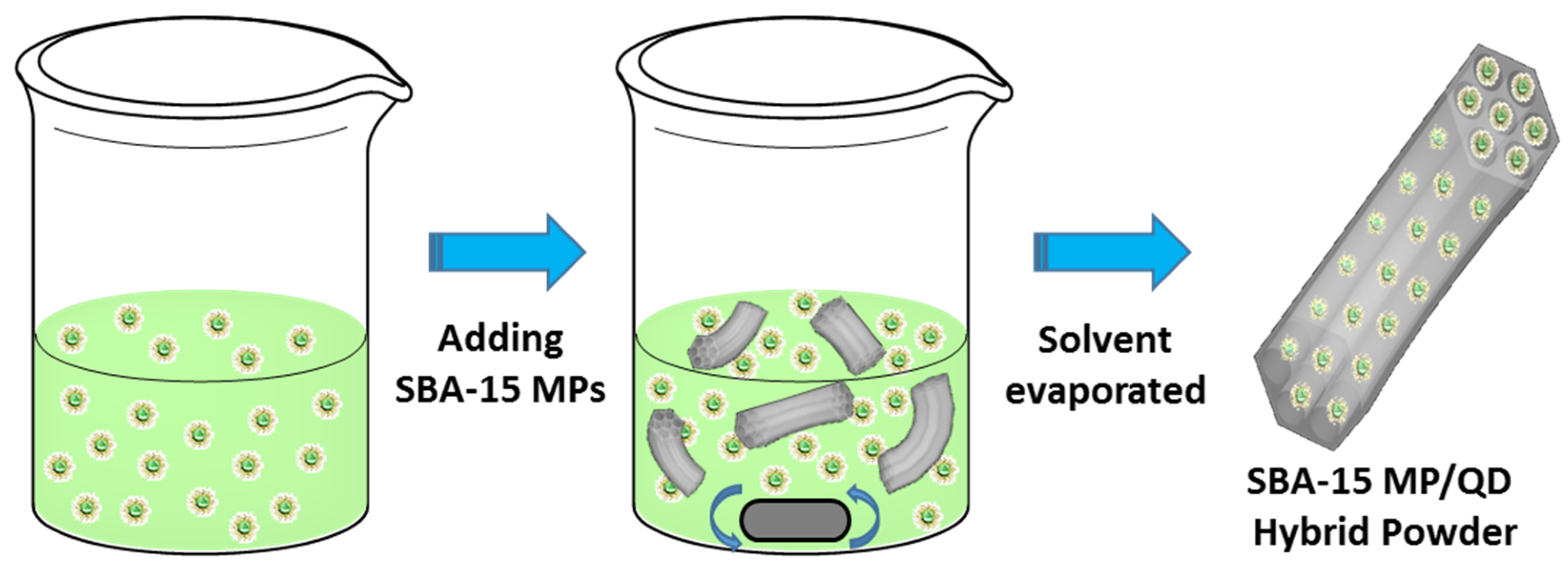 Nanomaterials 12 01554 sch002