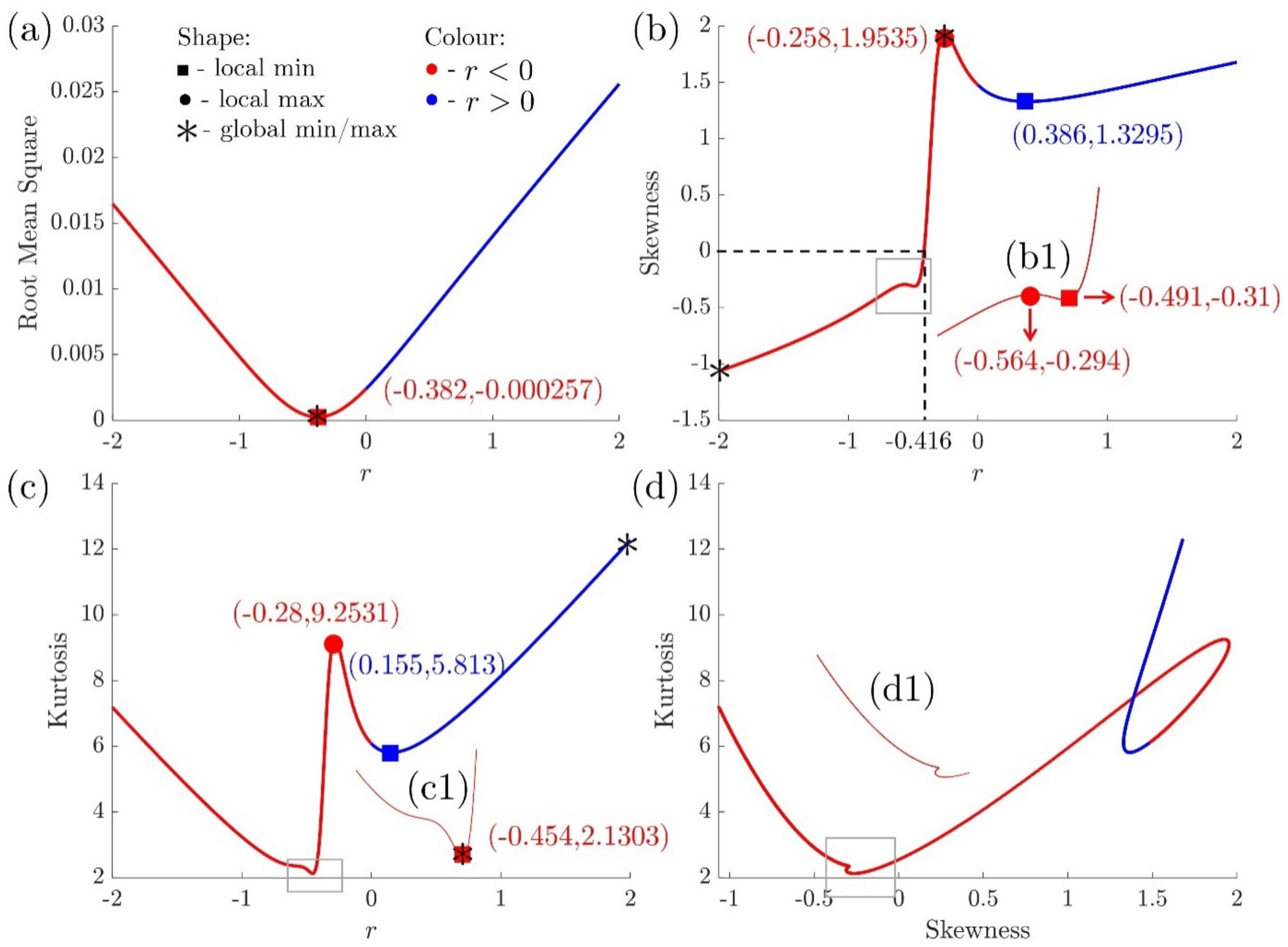 Nanomaterials 12 01555 g007 Nanomaterials 12 01555 g007