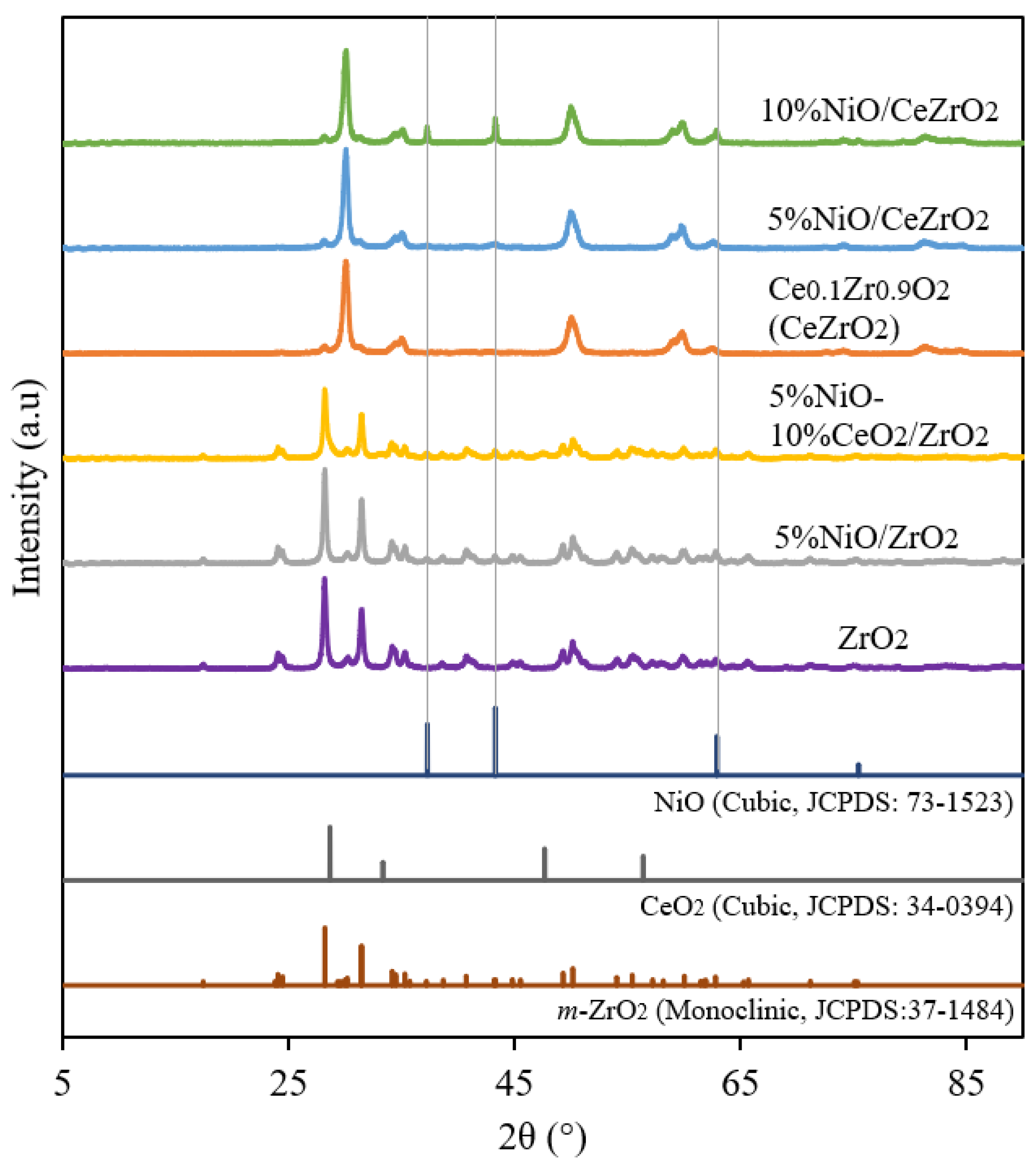 Nanomaterials 12 01556 g001 Nanomaterials 12 01556 g001