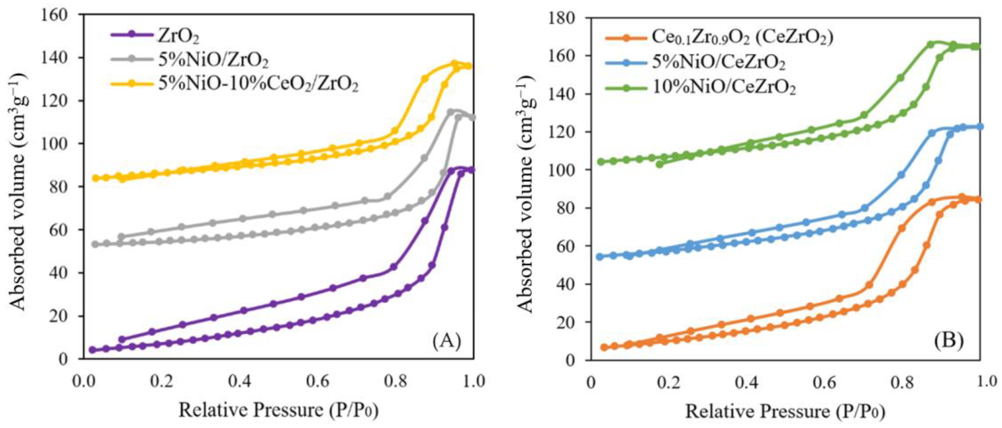 Nanomaterials 12 01556 g002 Nanomaterials 12 01556 g002