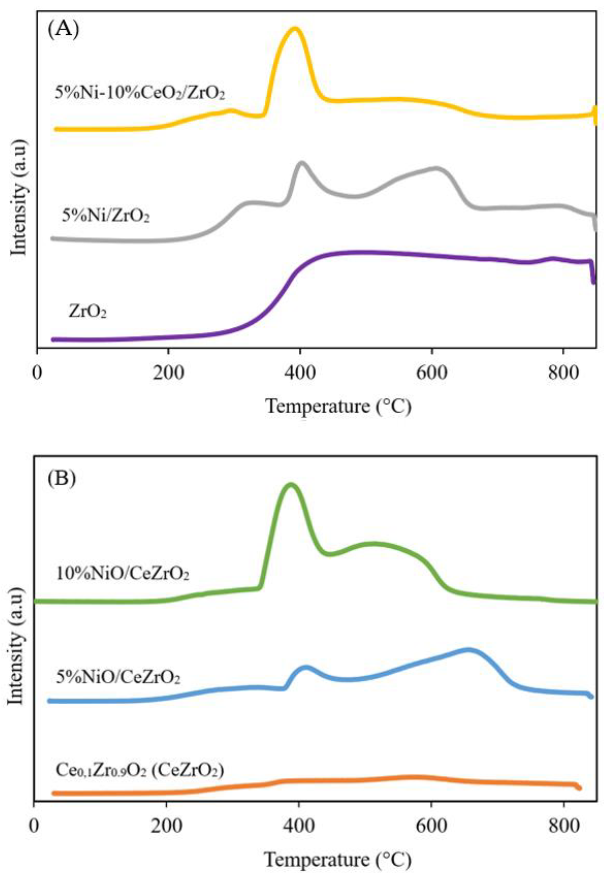 Nanomaterials 12 01556 g004 Nanomaterials 12 01556 g004