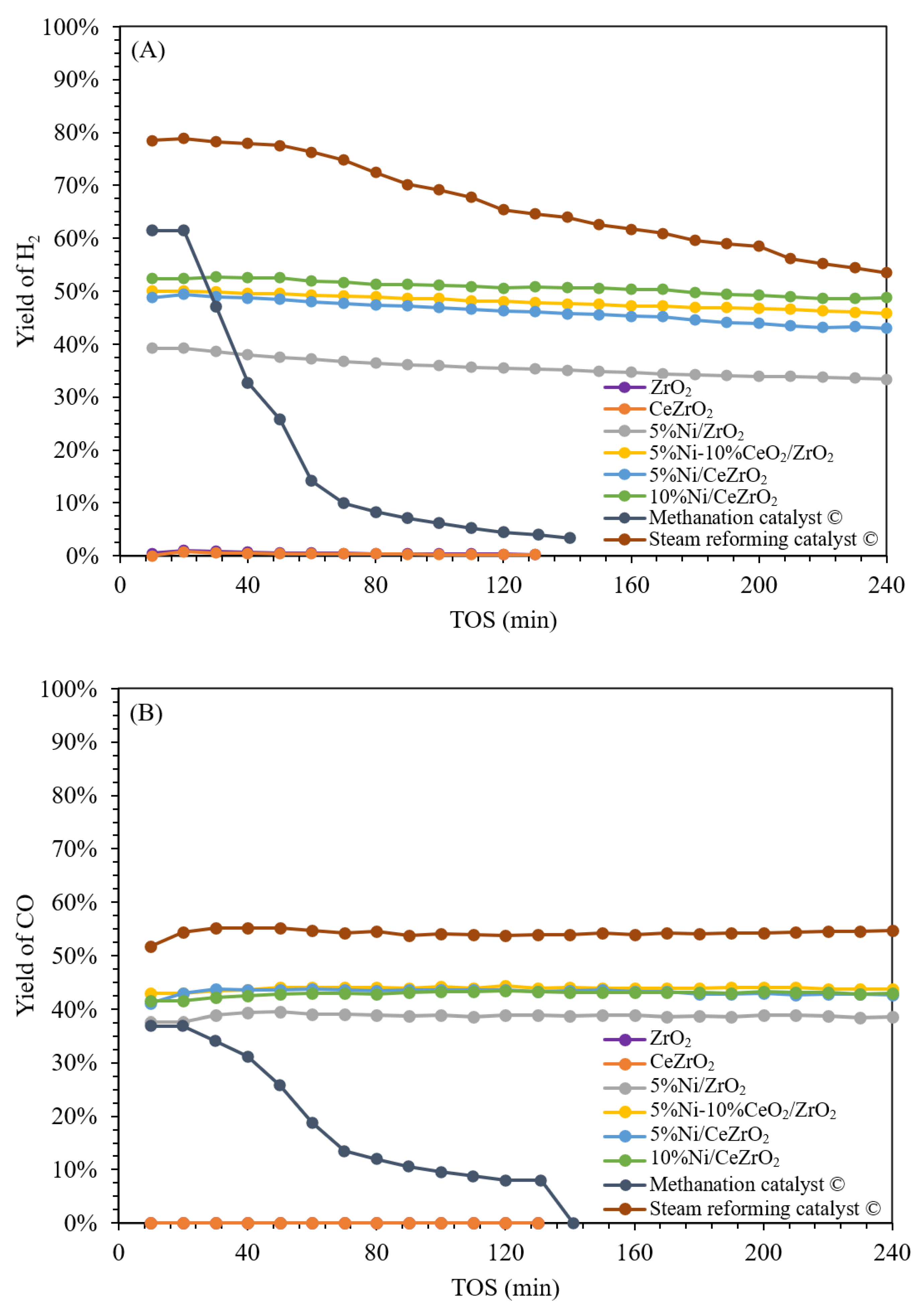 Nanomaterials 12 01556 g007 Nanomaterials 12 01556 g007