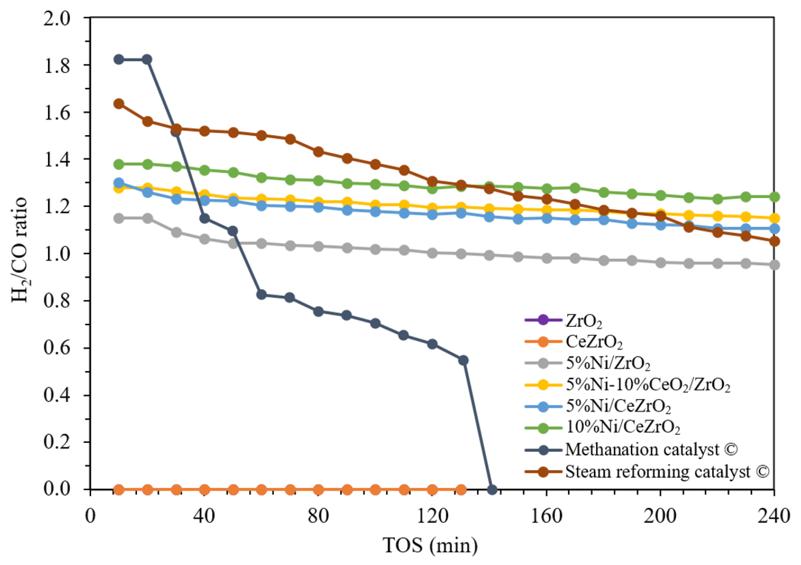 Nanomaterials 12 01556 g008 Nanomaterials 12 01556 g008