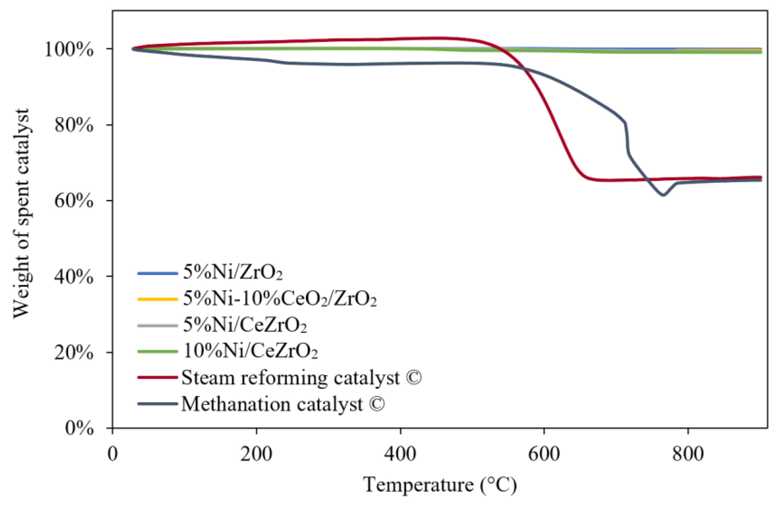 Nanomaterials 12 01556 g009 Nanomaterials 12 01556 g009