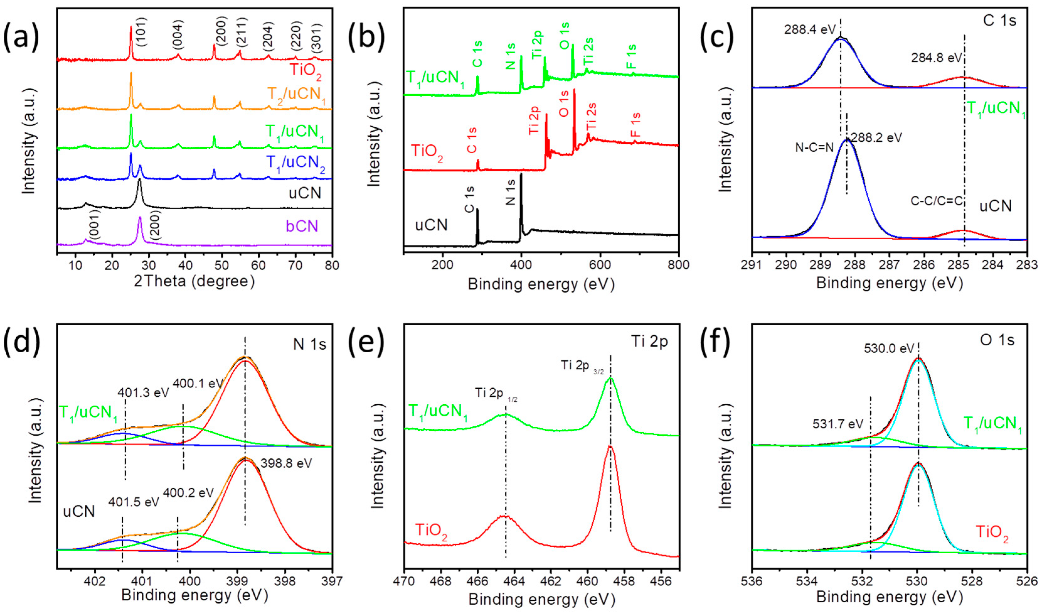 Nanomaterials 12 01557 g003 550